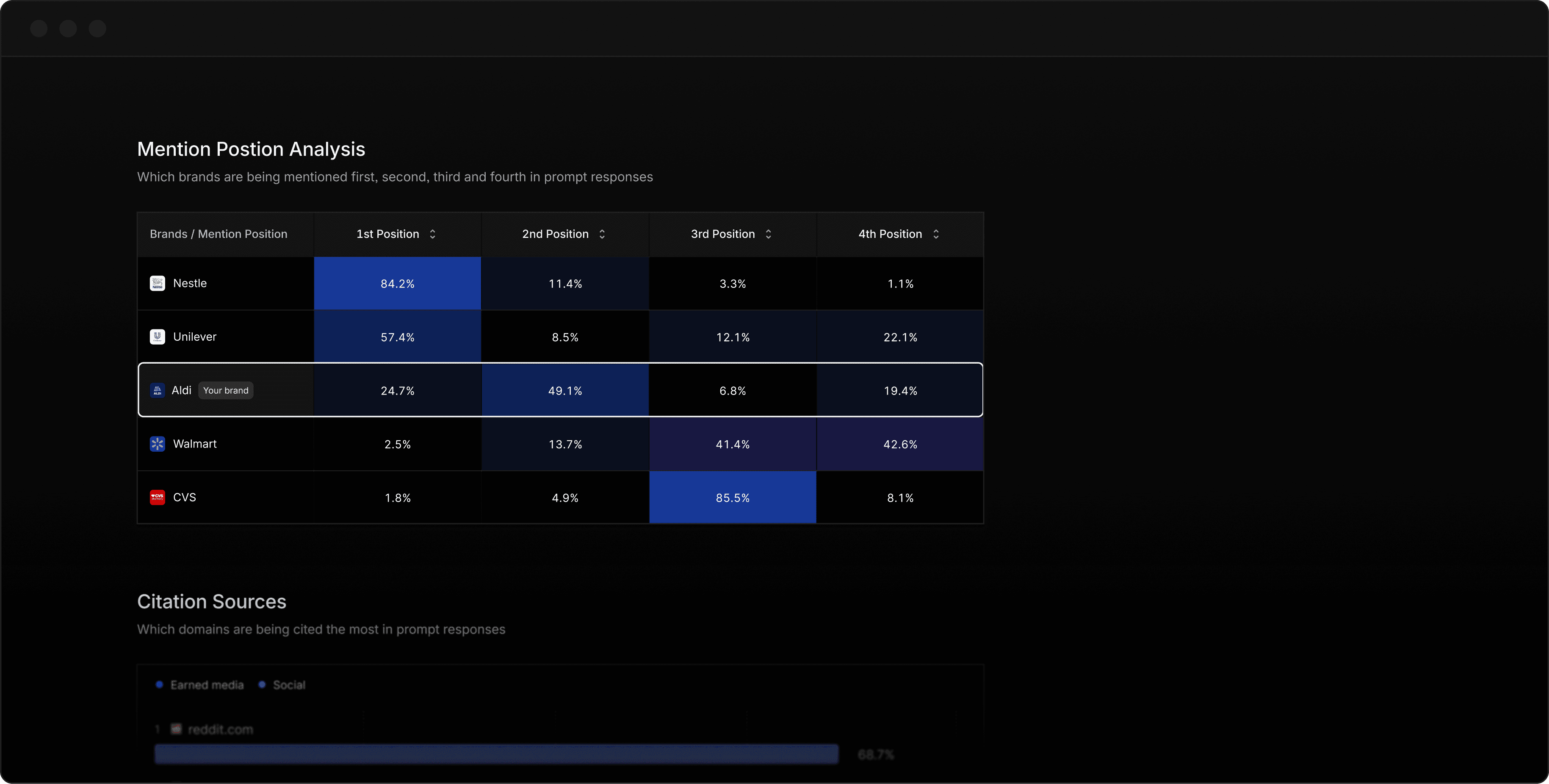 Retail AI Search leaderboard preview