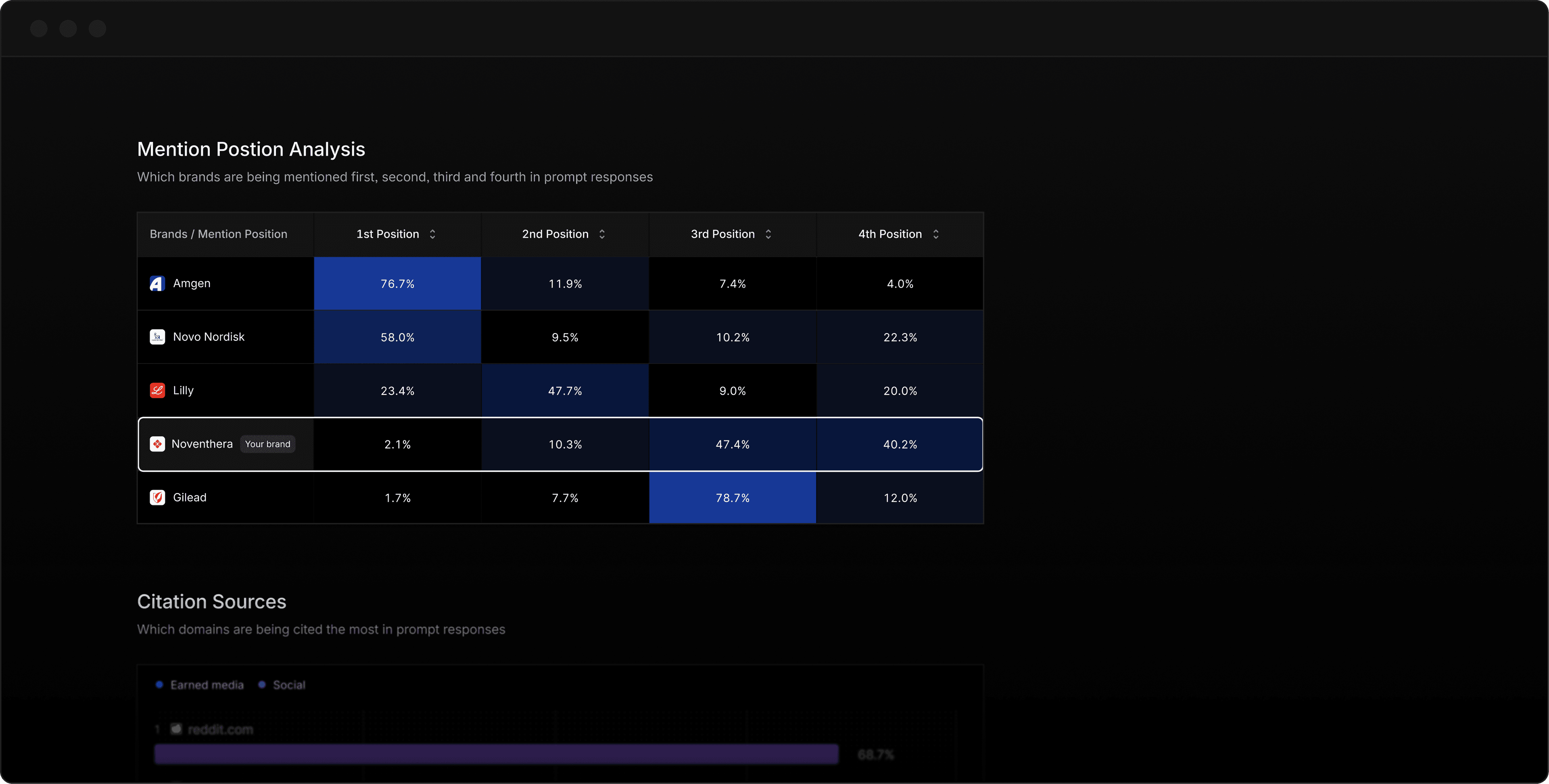 Pharmaceutical AI Search leaderboard preview