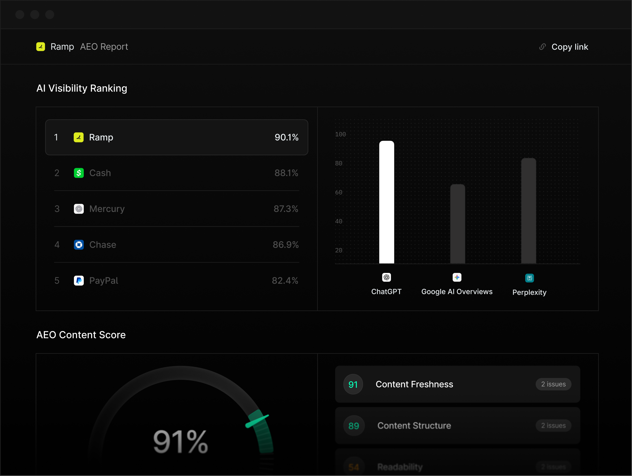 AEO Report