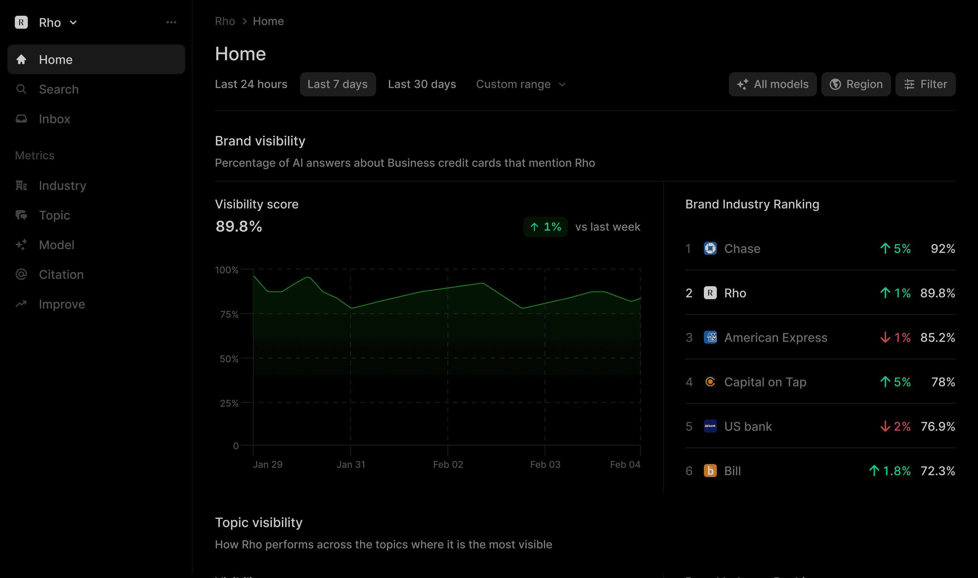 Dashboard preview