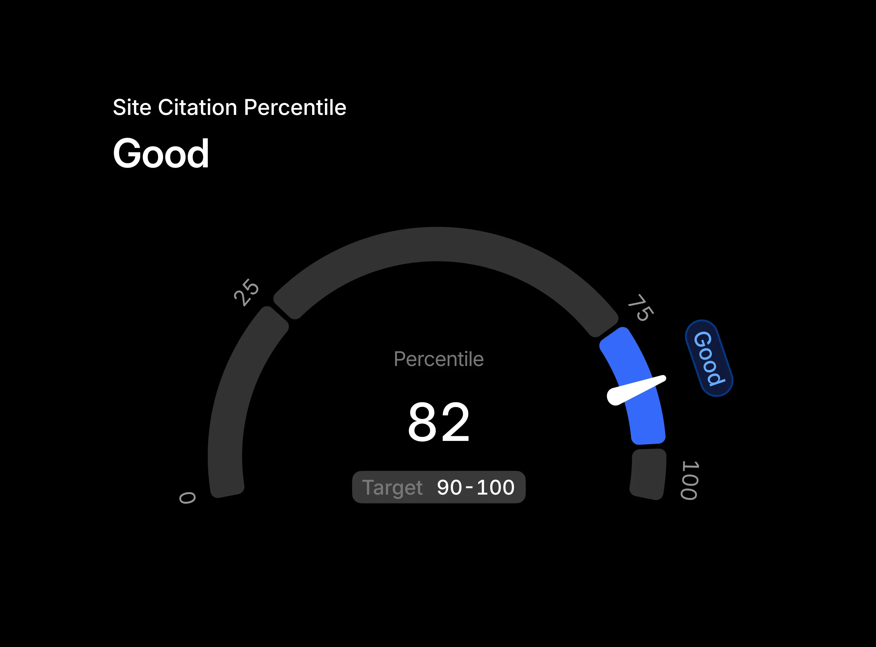 Profound's Agent Analytics interface shows graphs of how much your site is visited by AI bots