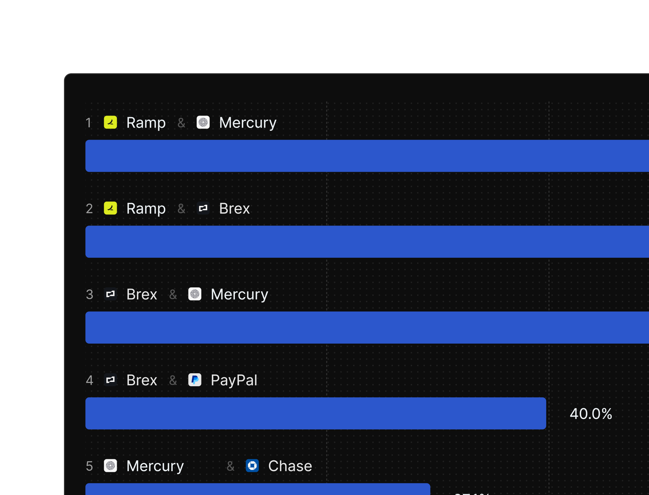 Co-mention analysis chart