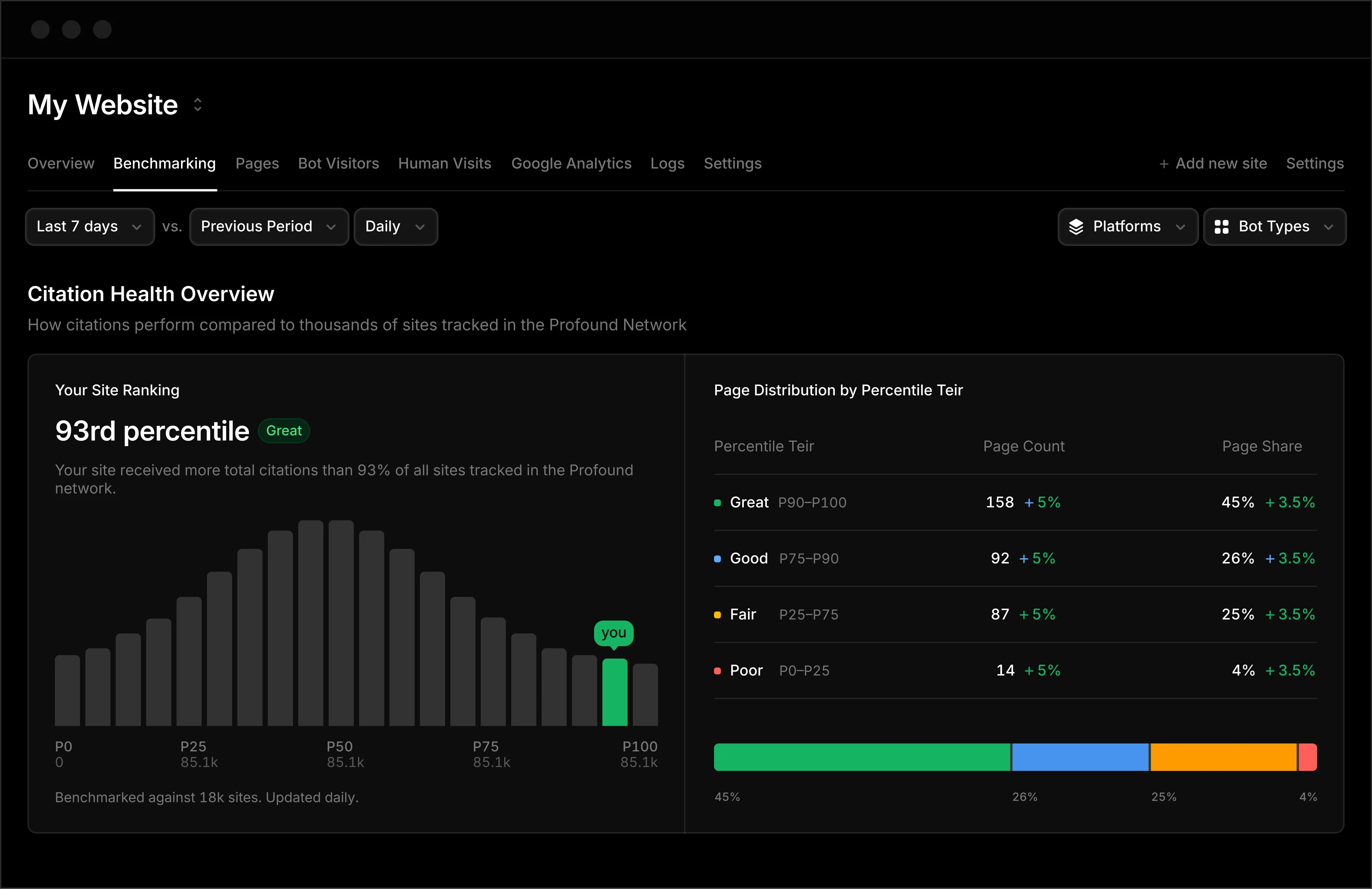 Benchmarking Dashboard