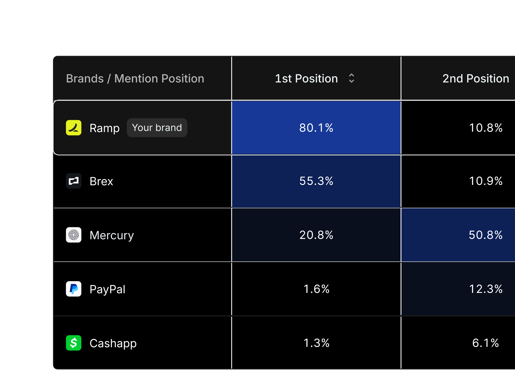 Mention position analysis heatmap table