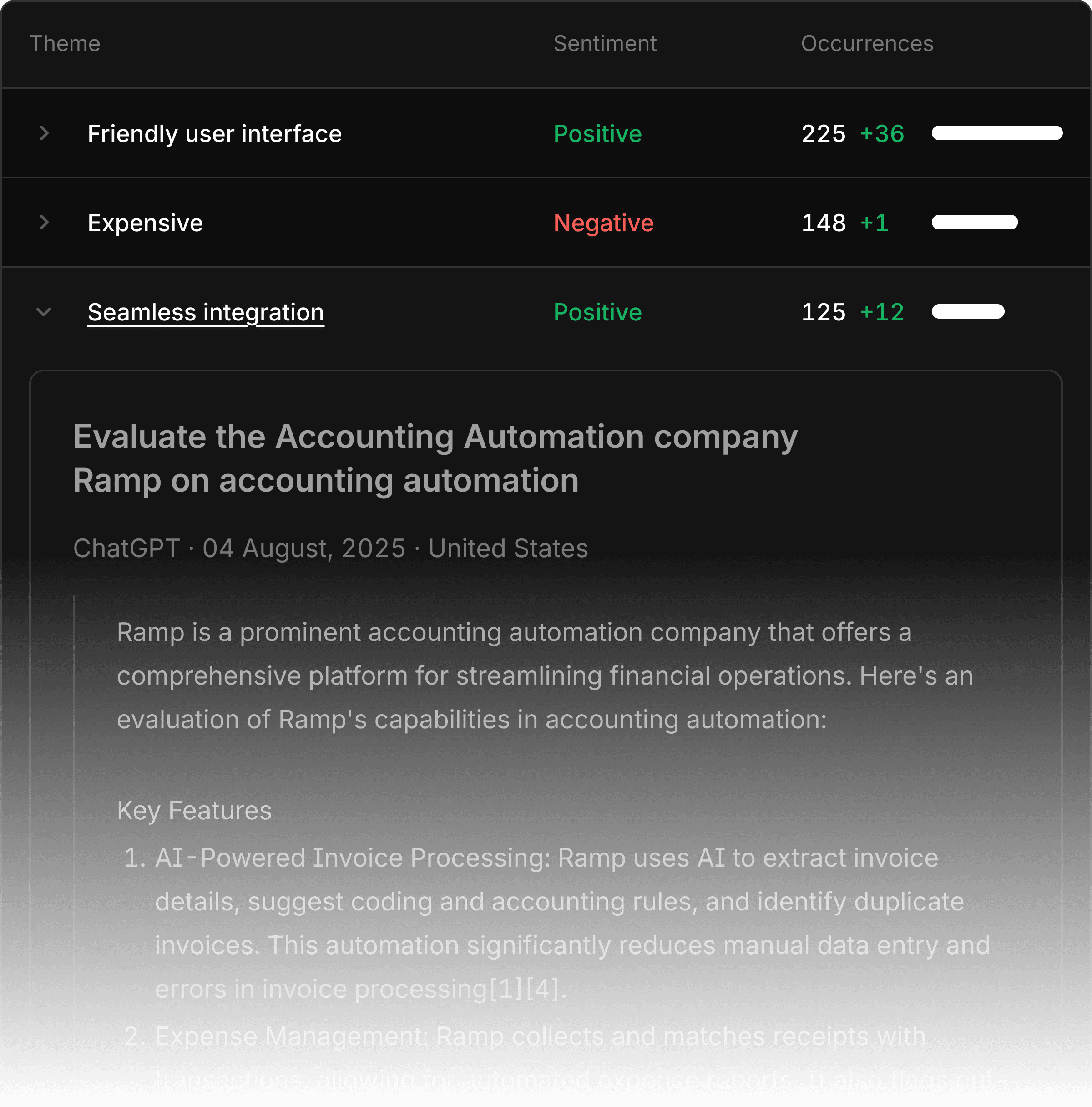 Profound shows brand sentiment and associated themes