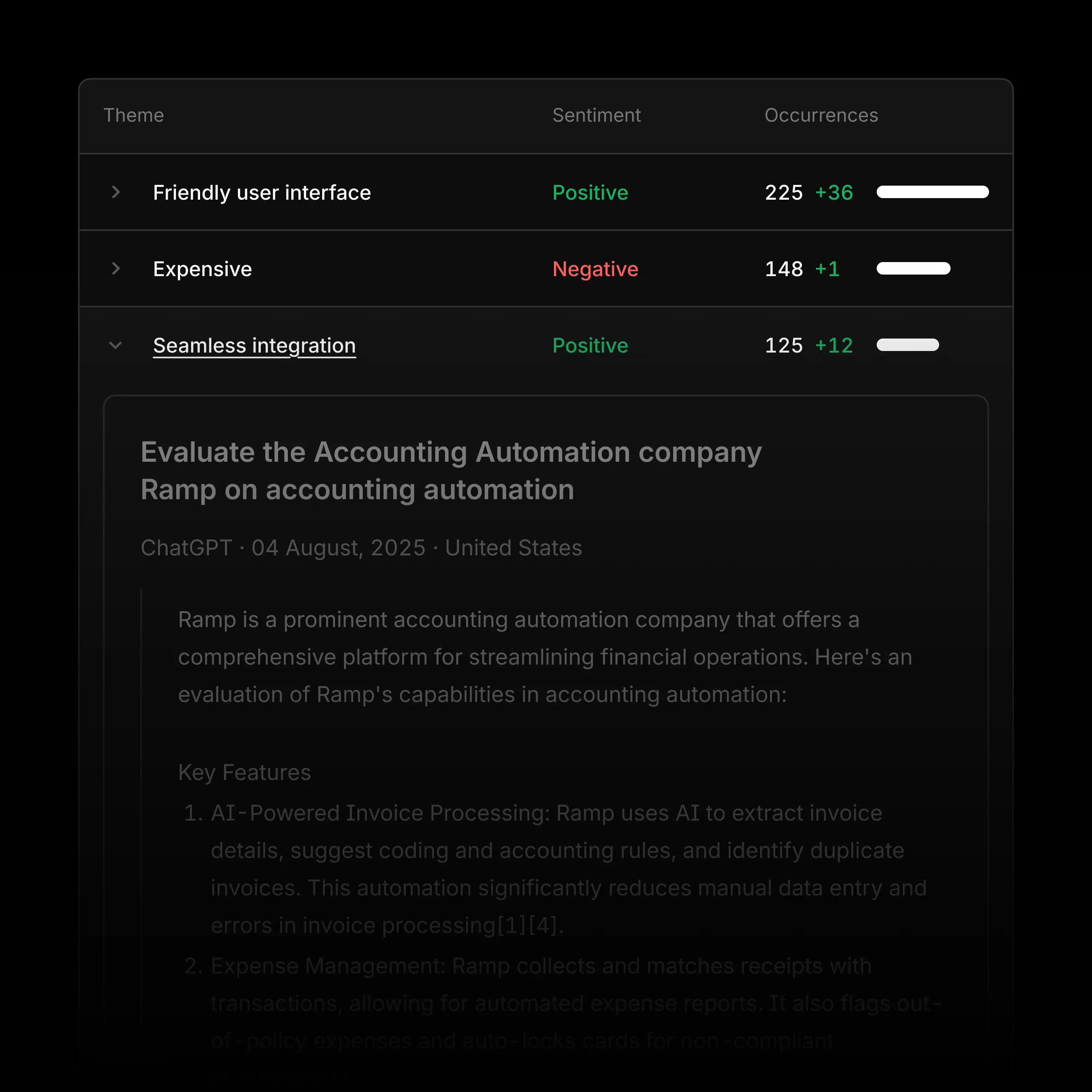 Profound's sentiment analysis interface provides detailed reports on how your brand is perceived