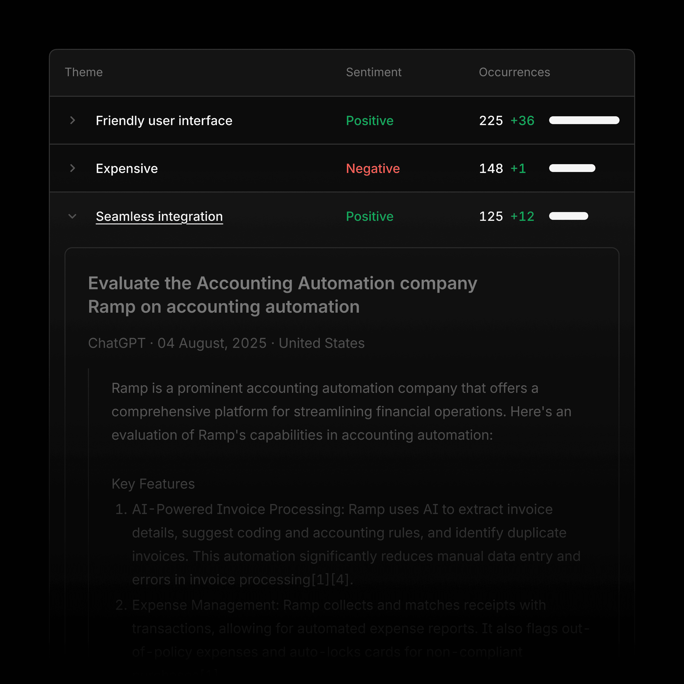 Profound's sentiment analysis interface provides detailed reports on how your brand is perceived