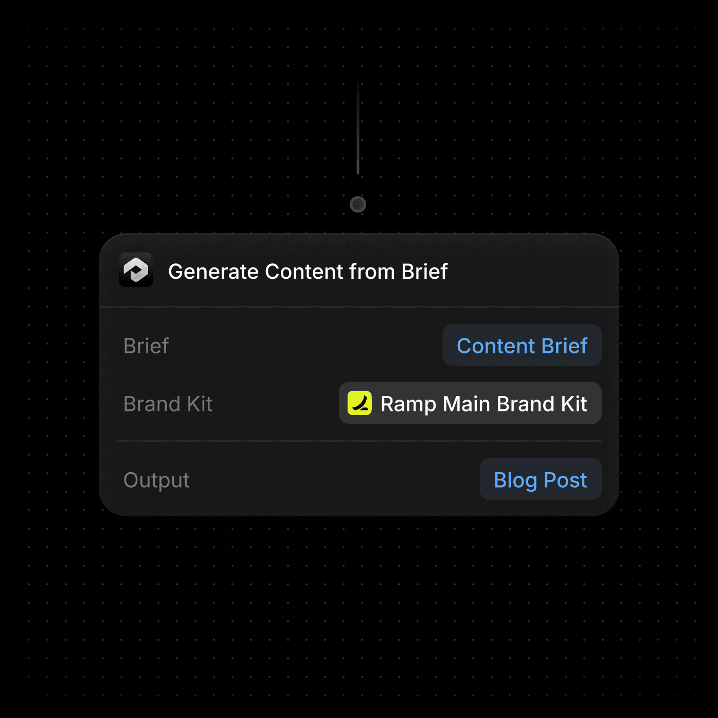 List of domains that mention your brand and competitors