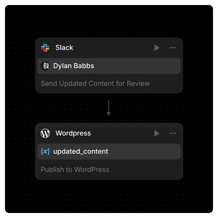 List of domains that mention your brand and competitors
