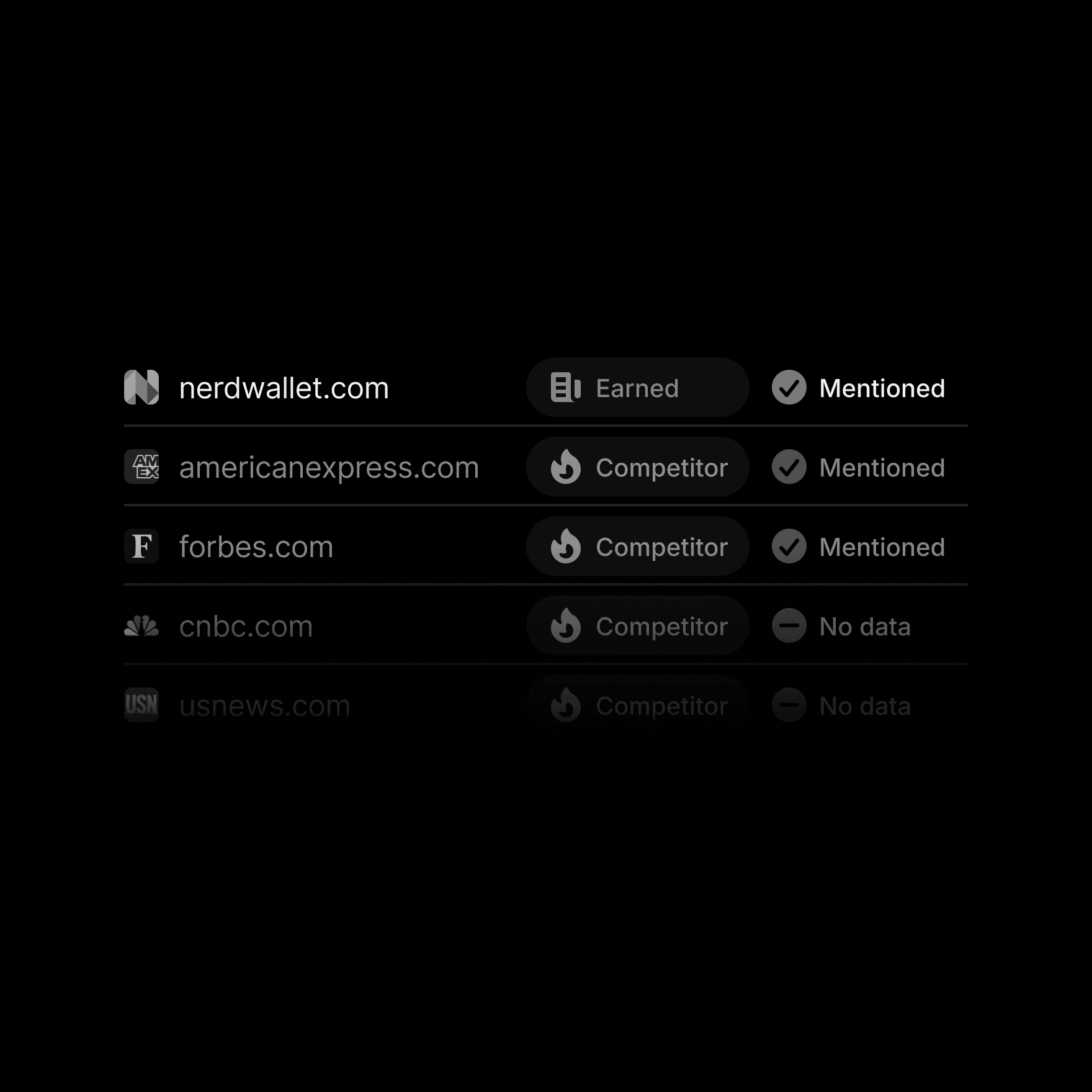 Profound shows a list of domains that mention your brand and competitors