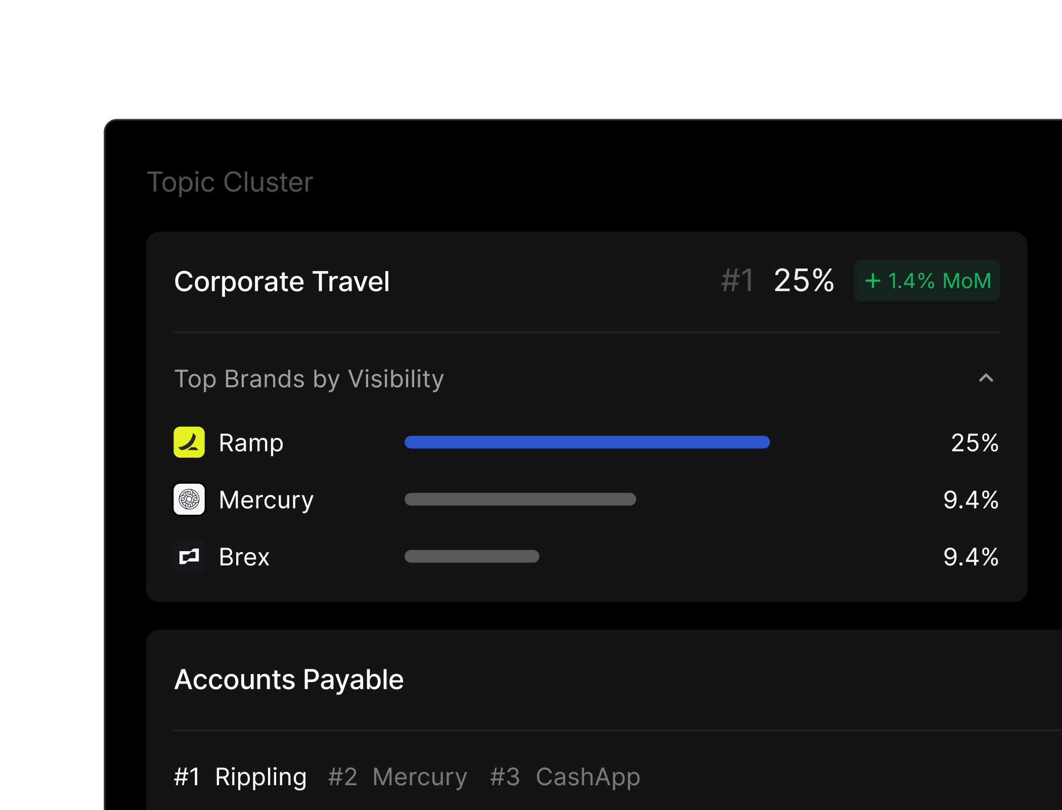 Topic clusters table