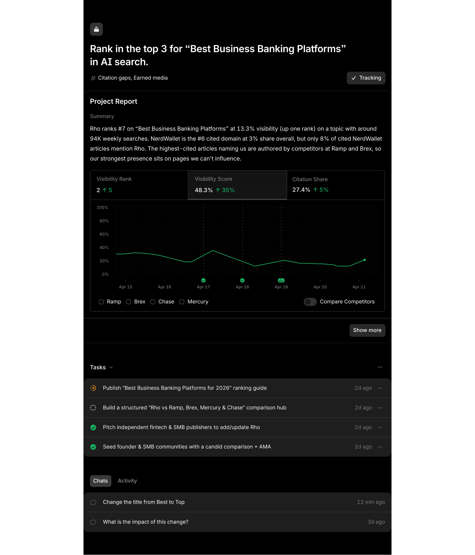 Project report: topics, status, priority, artifacts, context, and skills