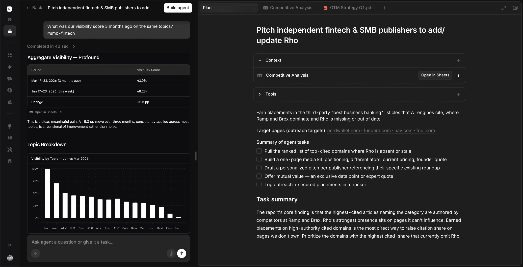 Aim agent analyzing visibility scores to pitch fintech and SMB publishers