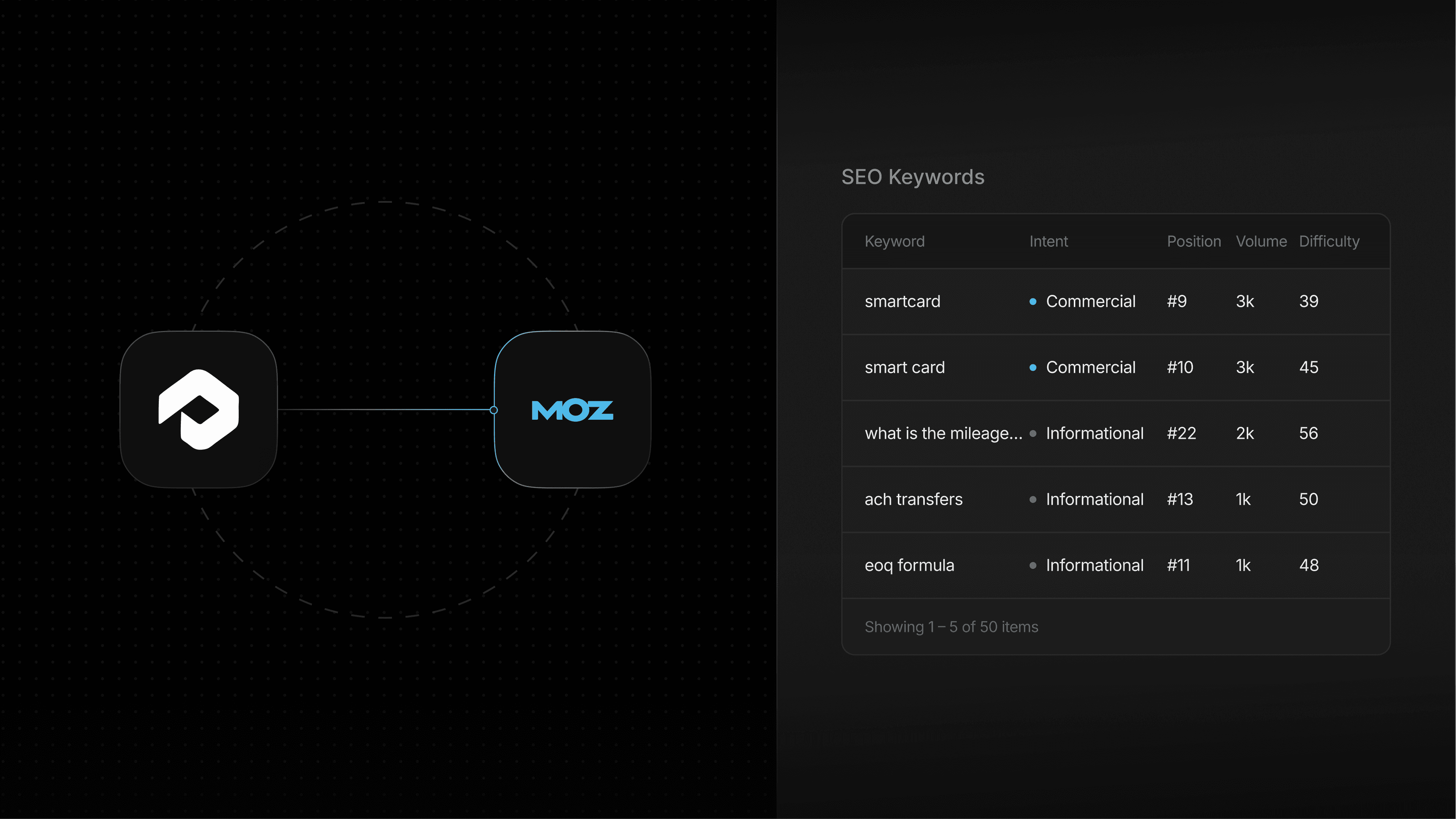 Introducing Search Visibility in Pages