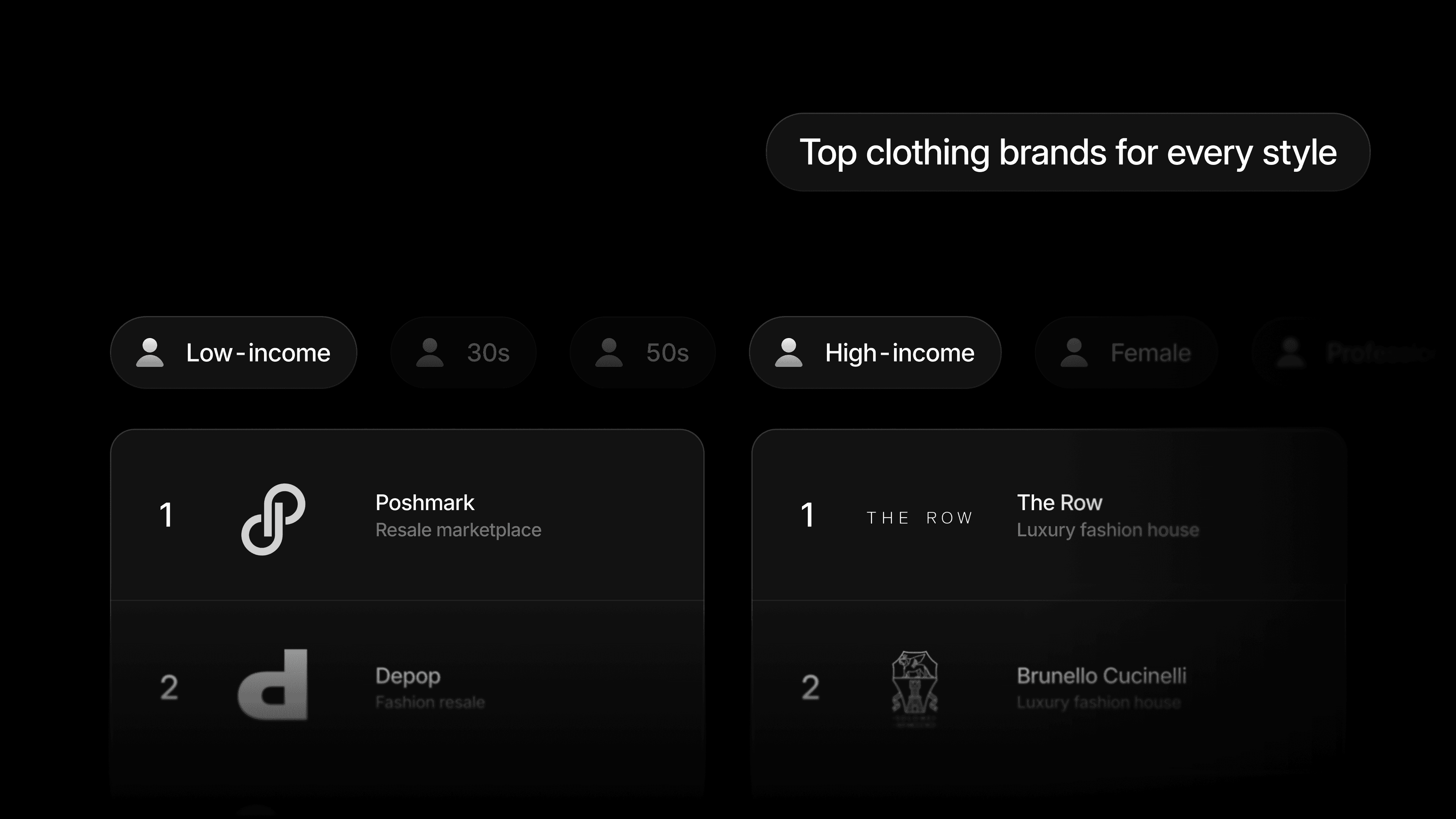 Do Answer Engines customize responses to different personas?