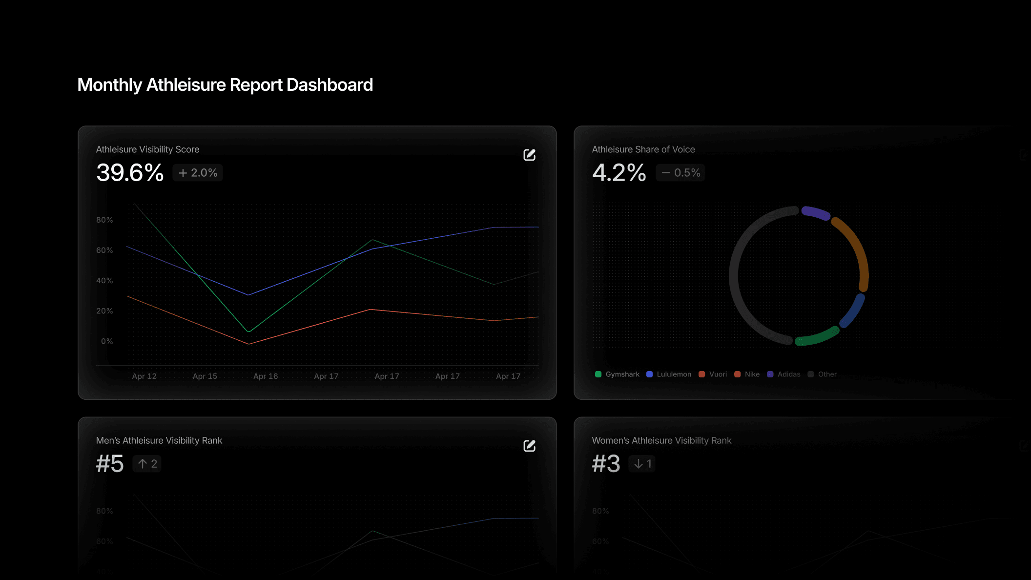 Introducing Custom Dashboards in Profound