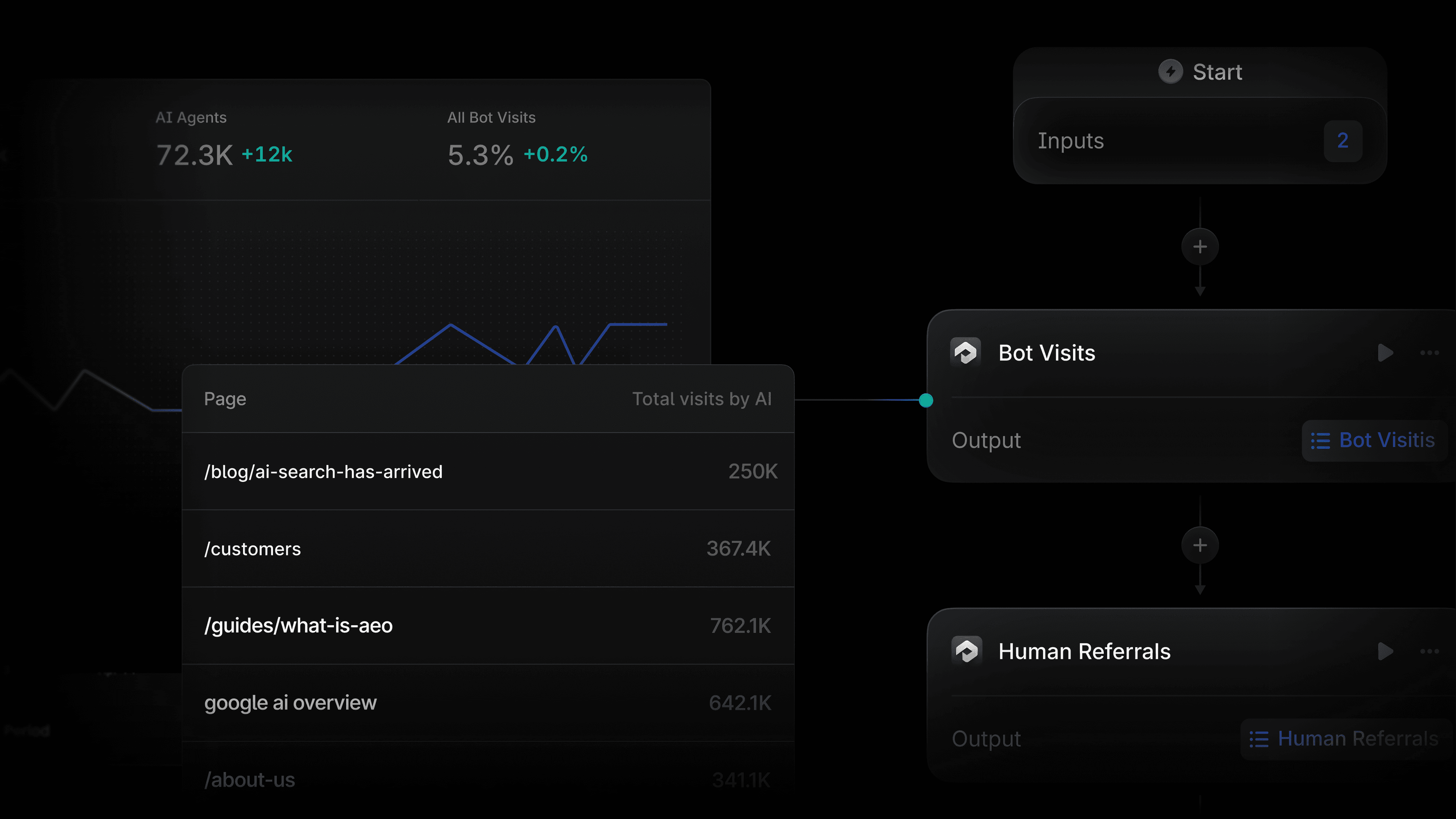 Introducing Agent Analytics nodes for Profound Agents