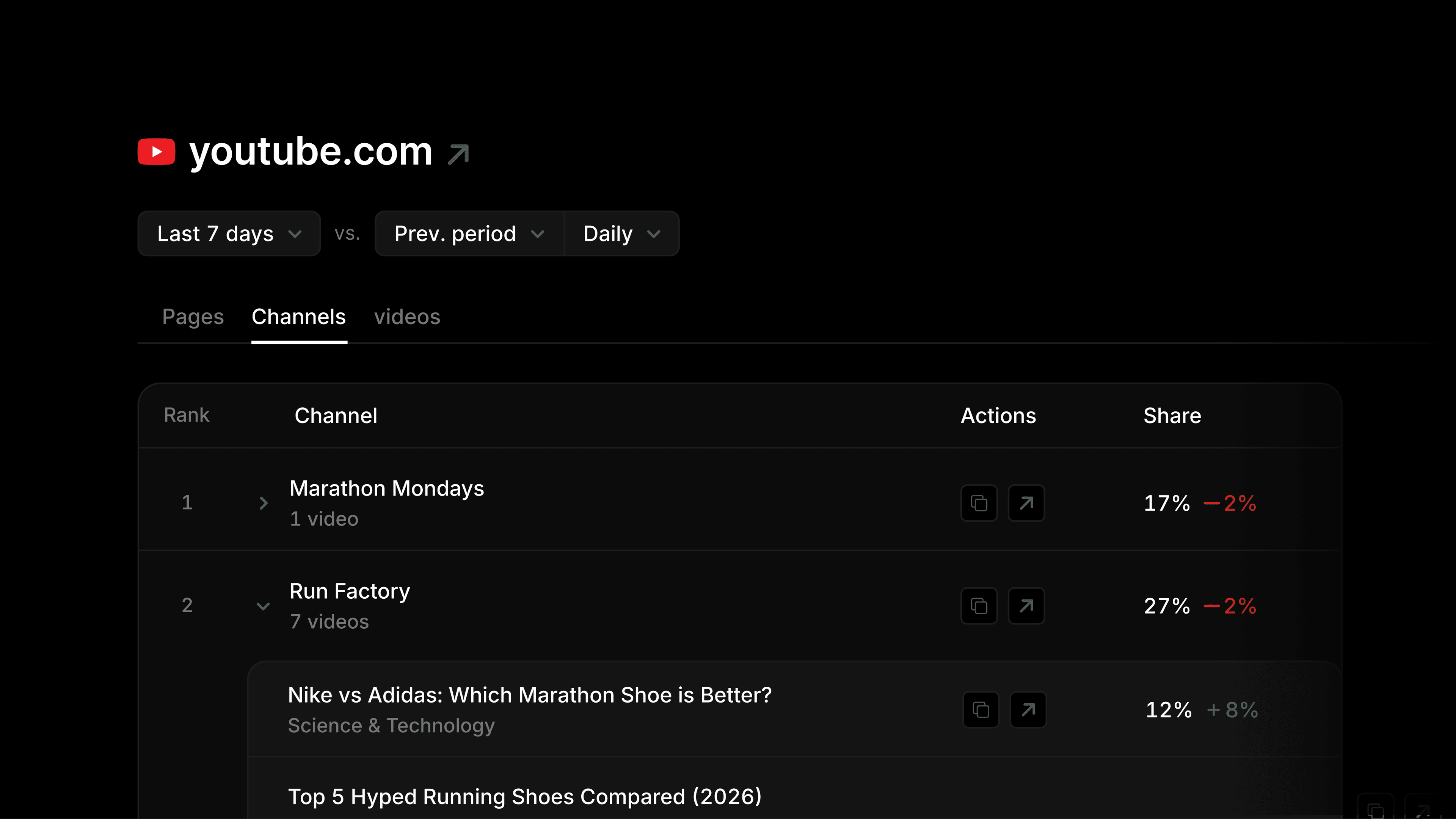 Introducing YouTube Citation Breakdown