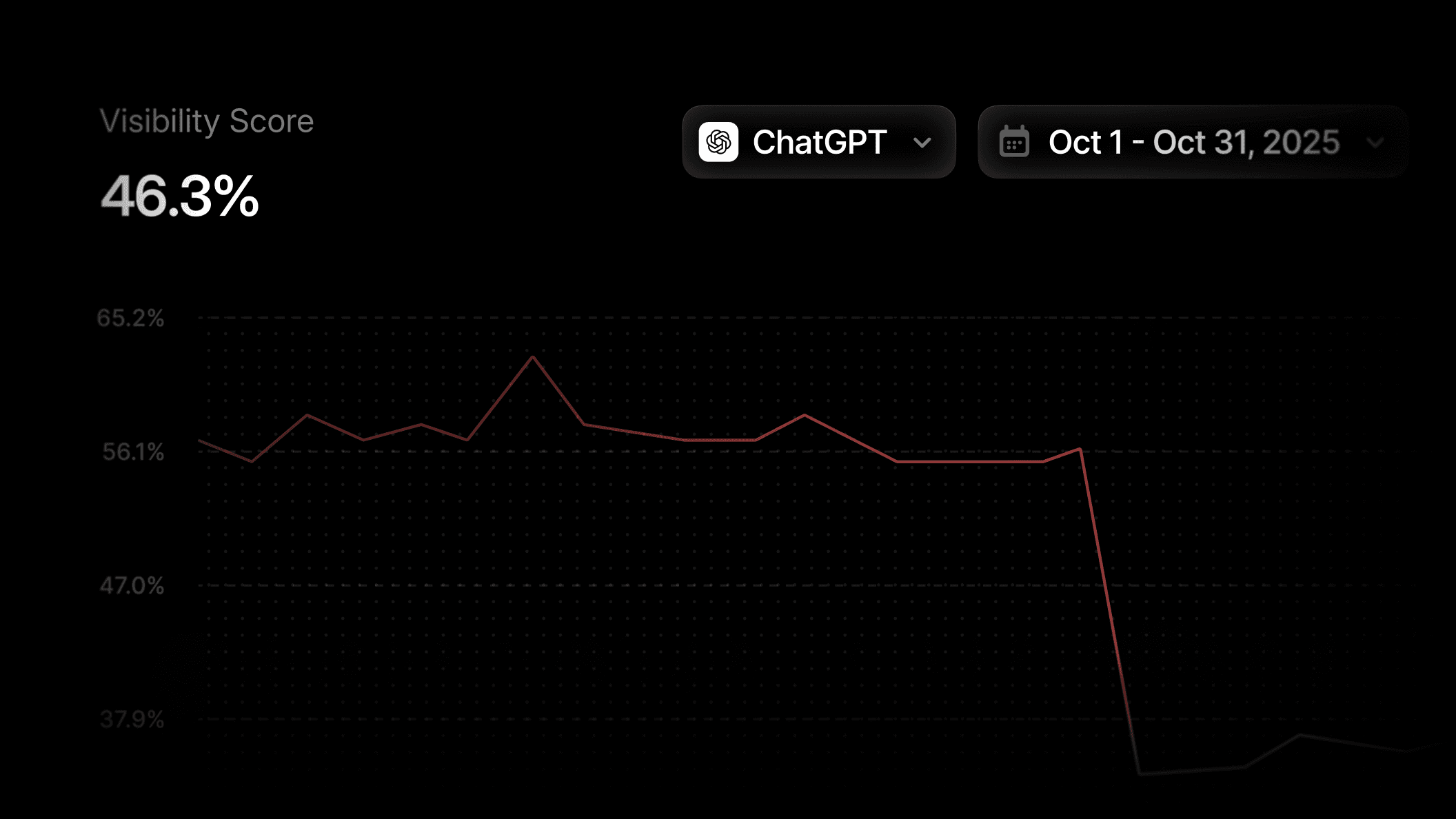 ChatGPT’s entity update: Fewer mentions, tougher competition