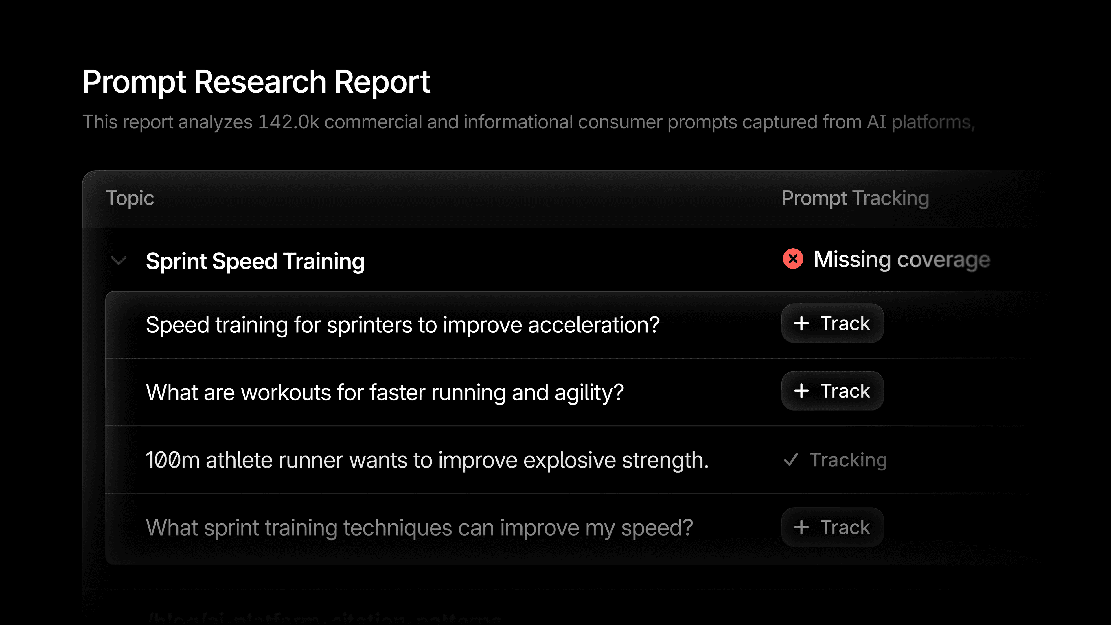Introducing Prompt Research Reports in Profound