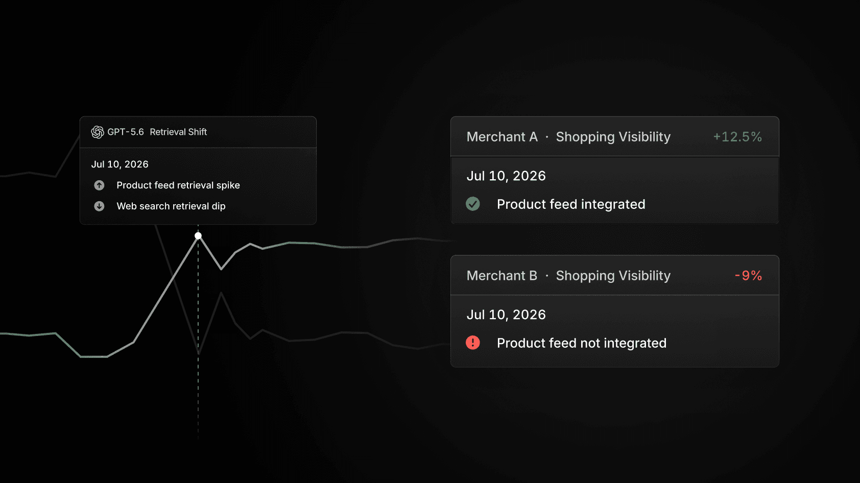 ChatGPT 5.6 has transformed Shopping mode