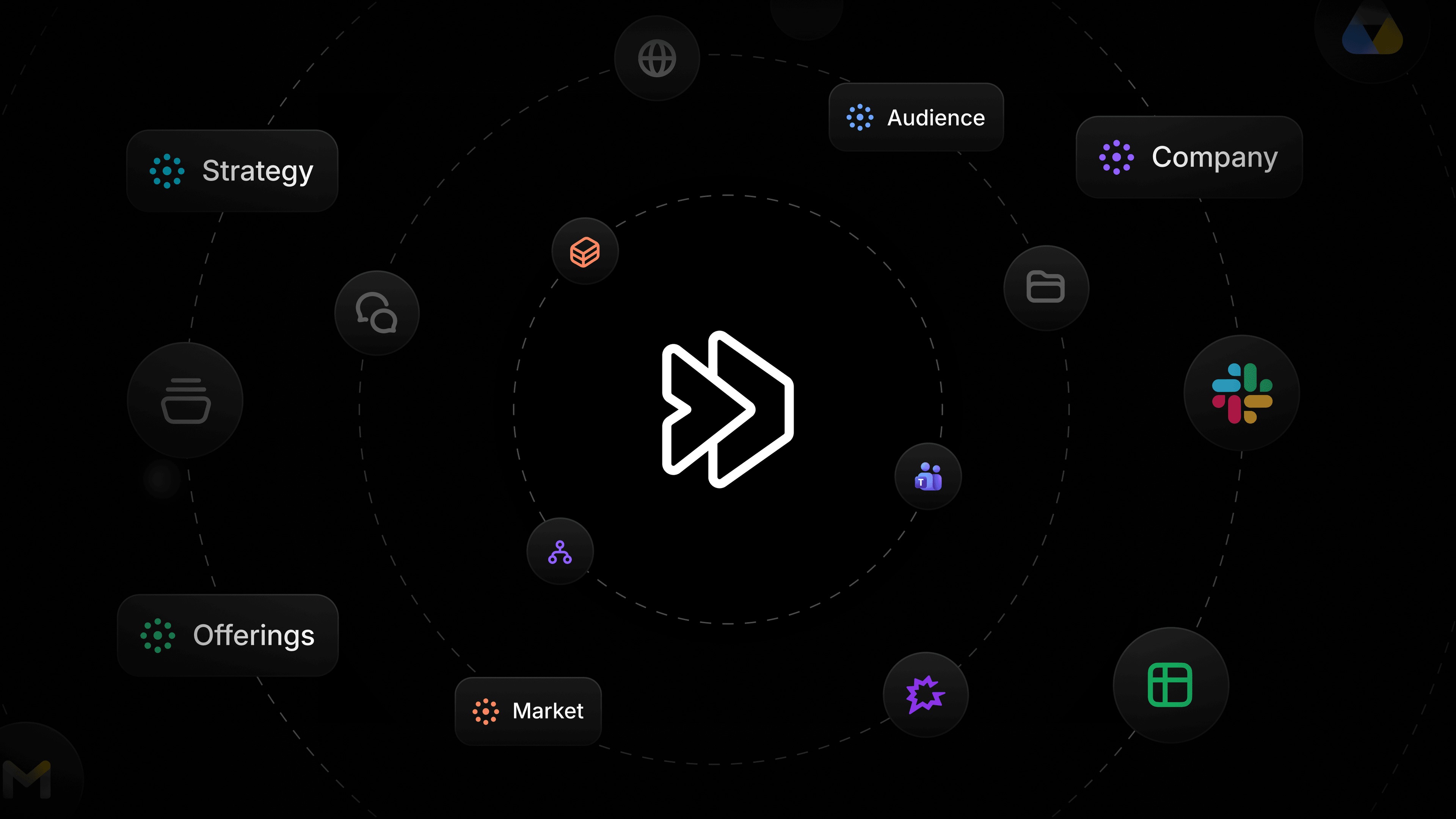 Introducing Context Manager in Profound