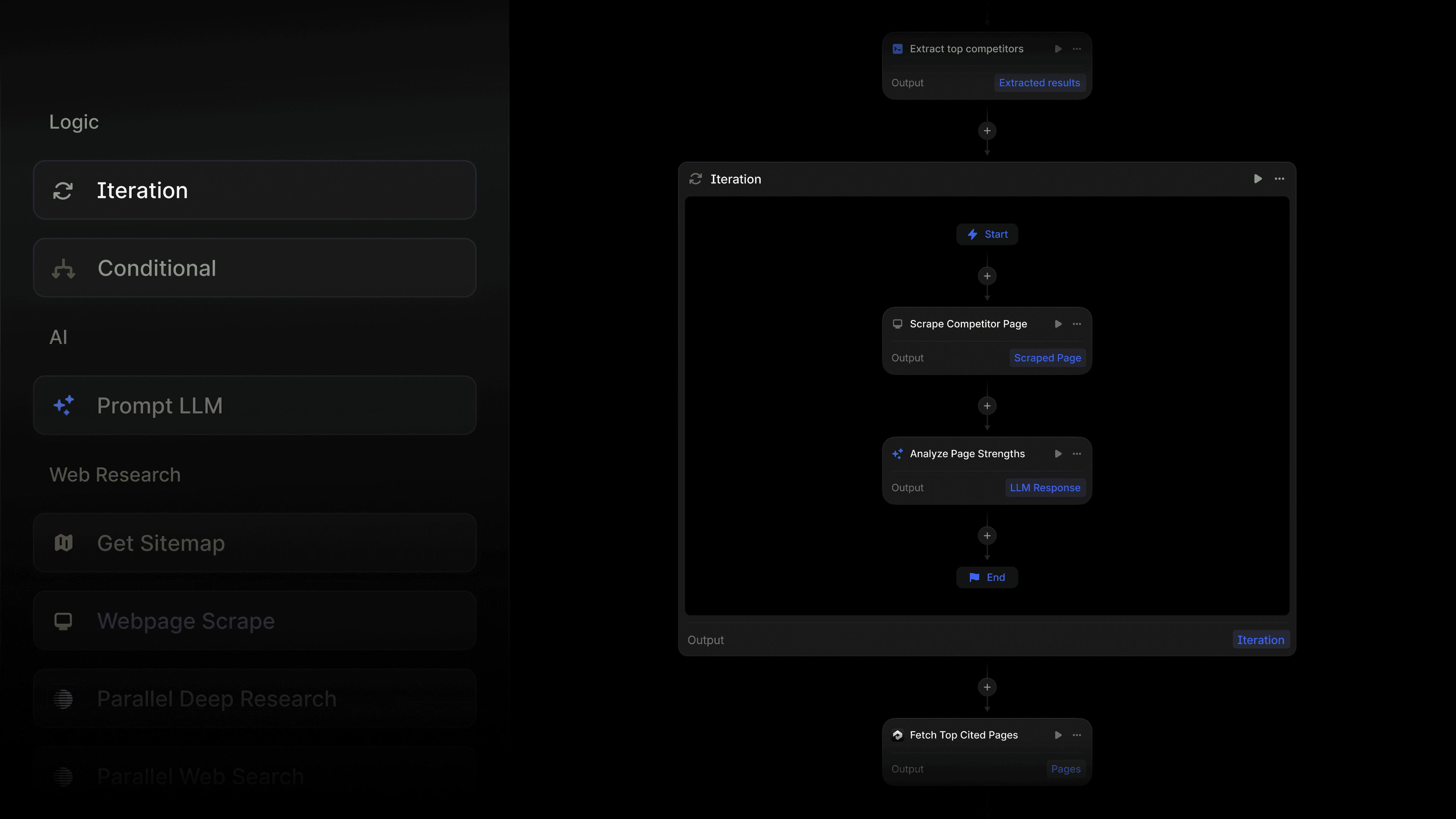 Introducing Iteration nodes for Profound Agents