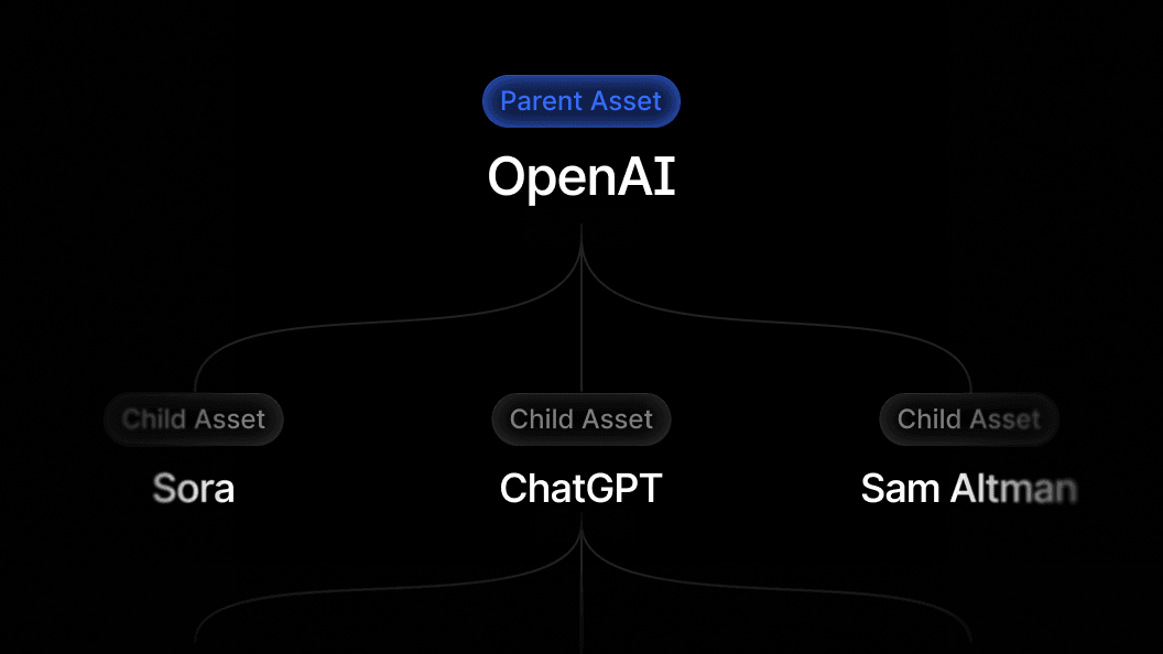 Introducing Asset Hierarchies