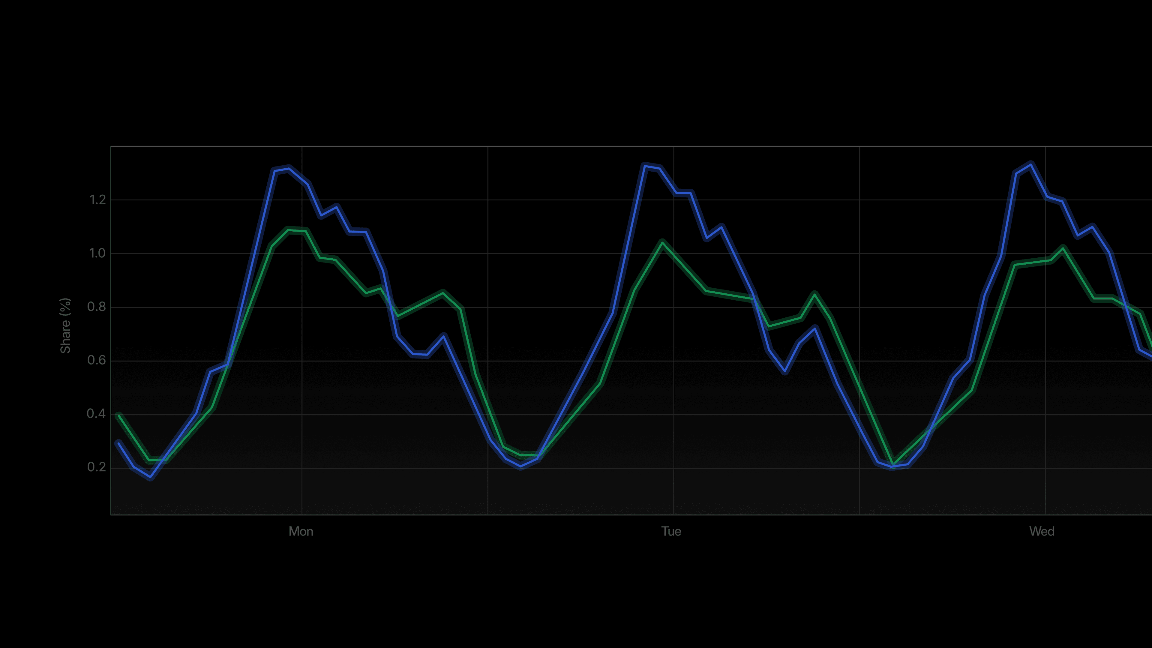 Does AI keep office hours?