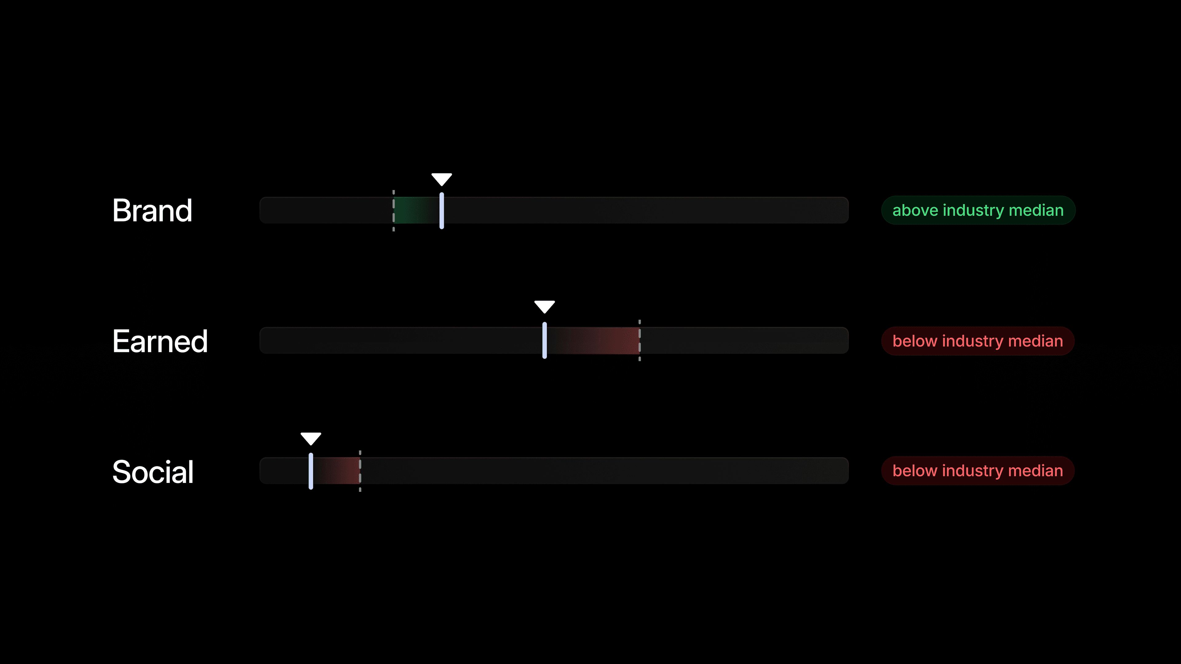 Where do AI citations come from?