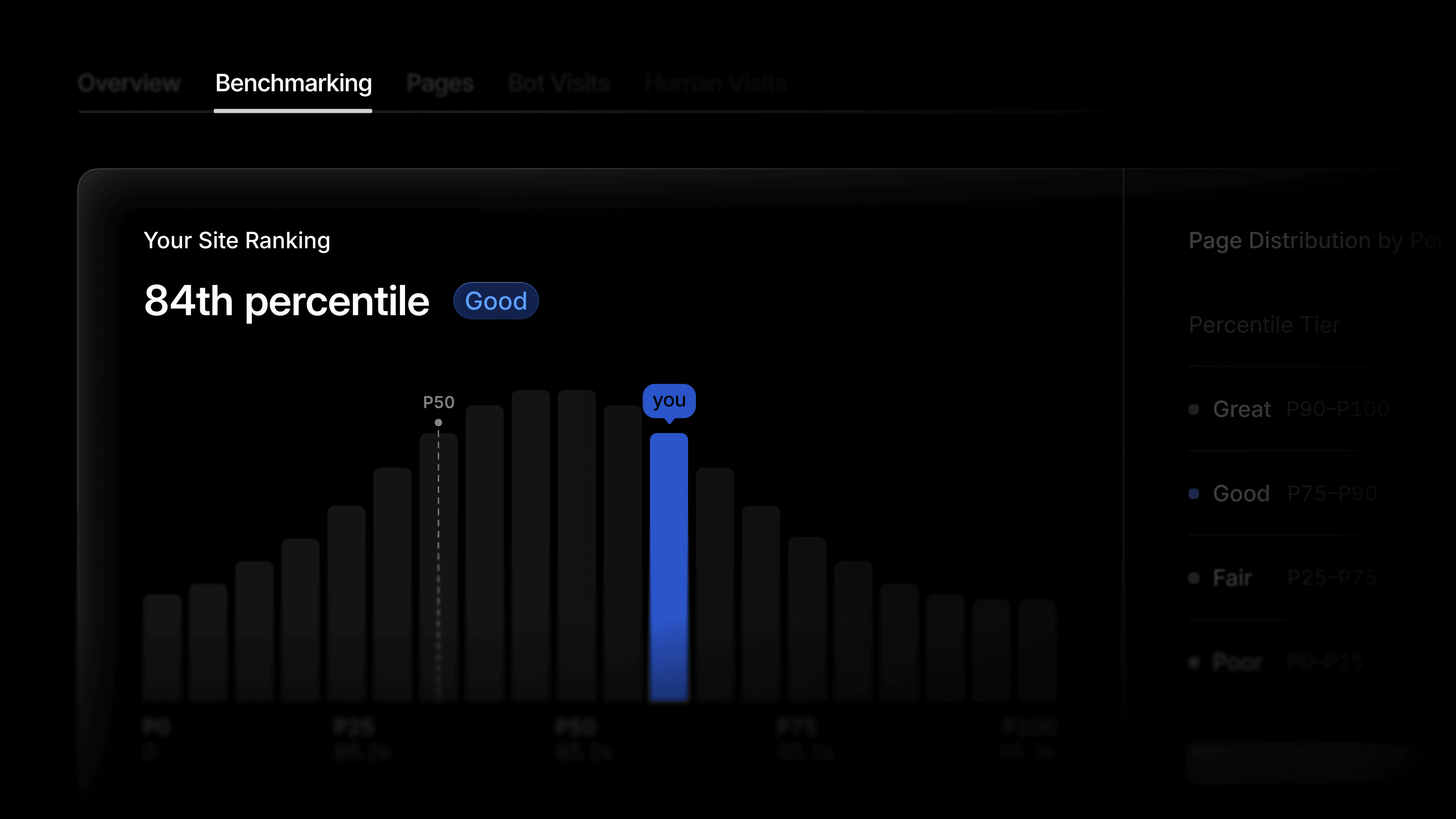 Introducing Benchmarking in Agent Analytics