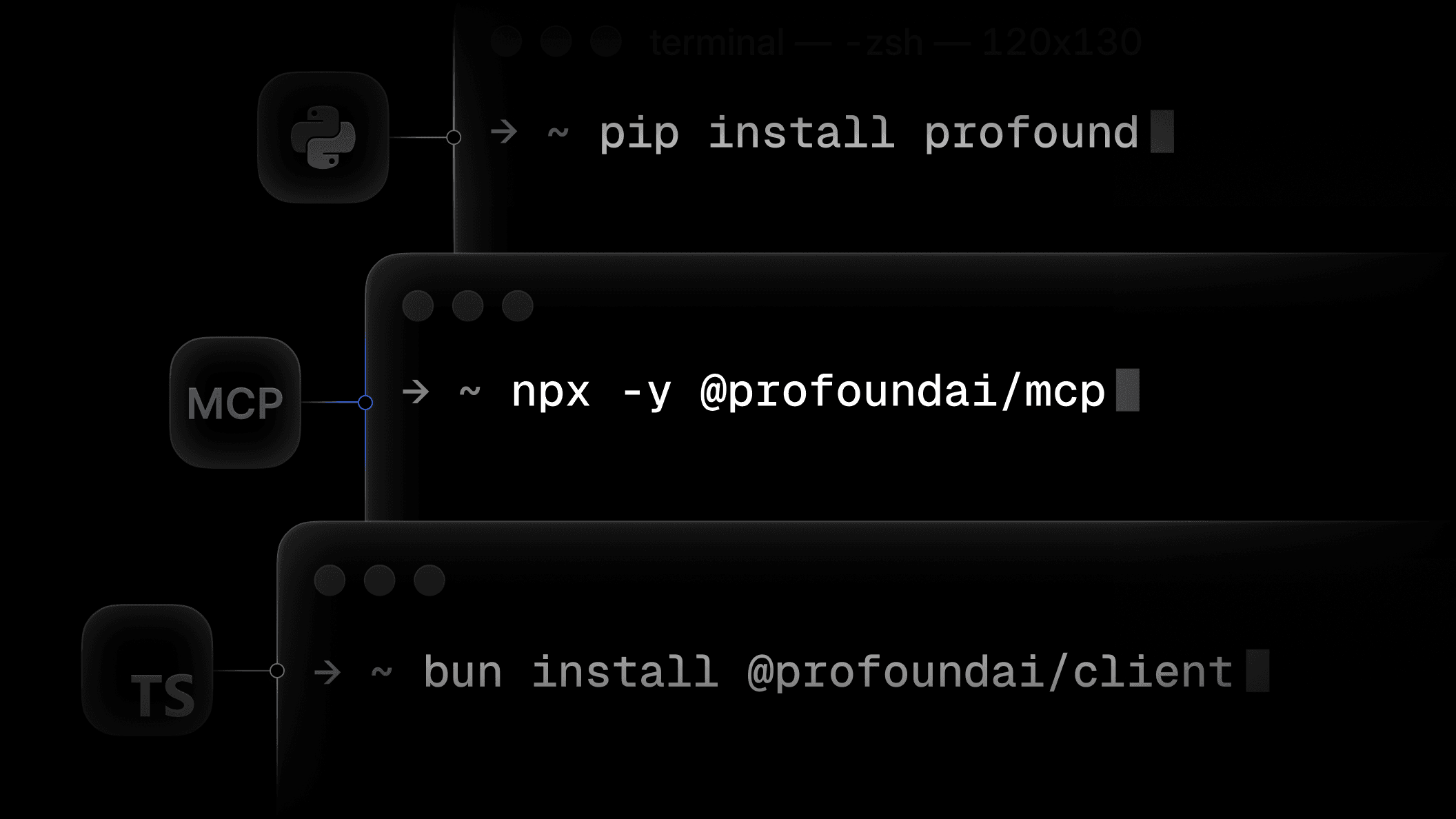 Bring Profound data directly into your AI workflow with MCP