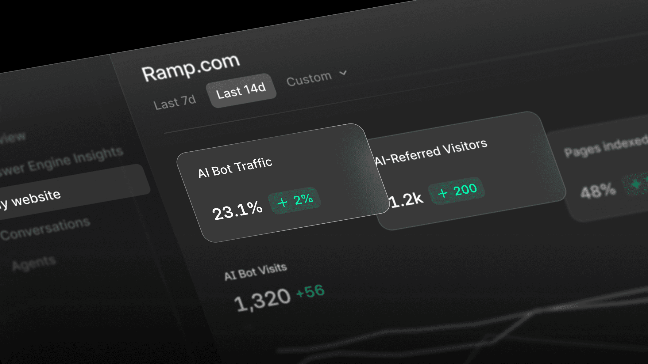Profound Agent Analytics is now a one‑click Vercel integration