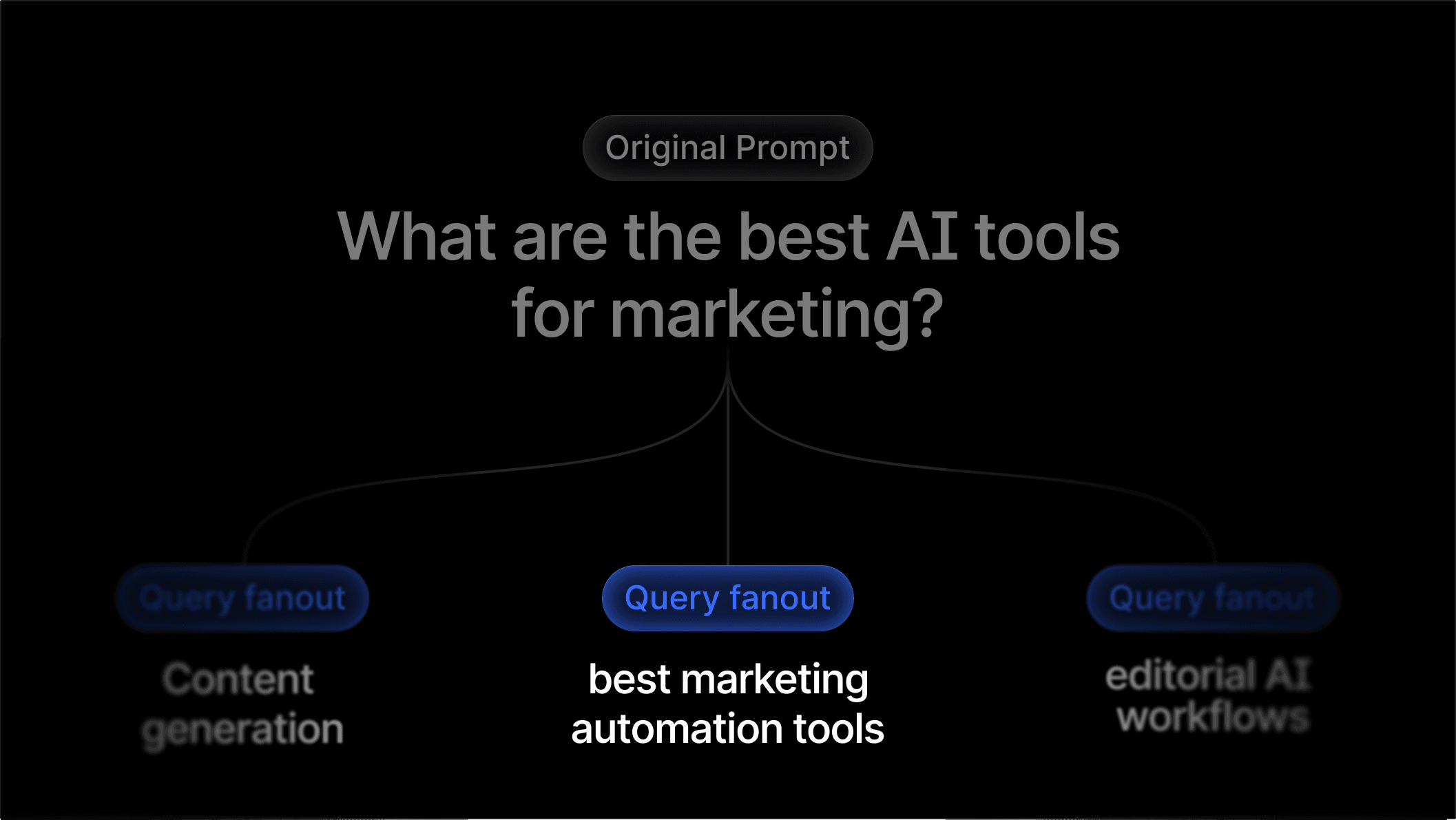 Expanding Analysis for Query Fanouts in Profound