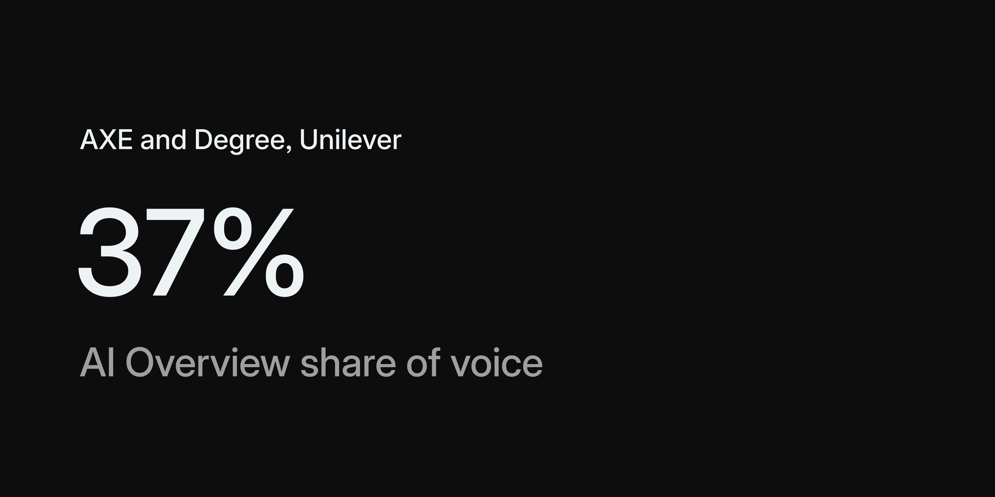 AXE and Degree: 37% AI Overview Share of Voice