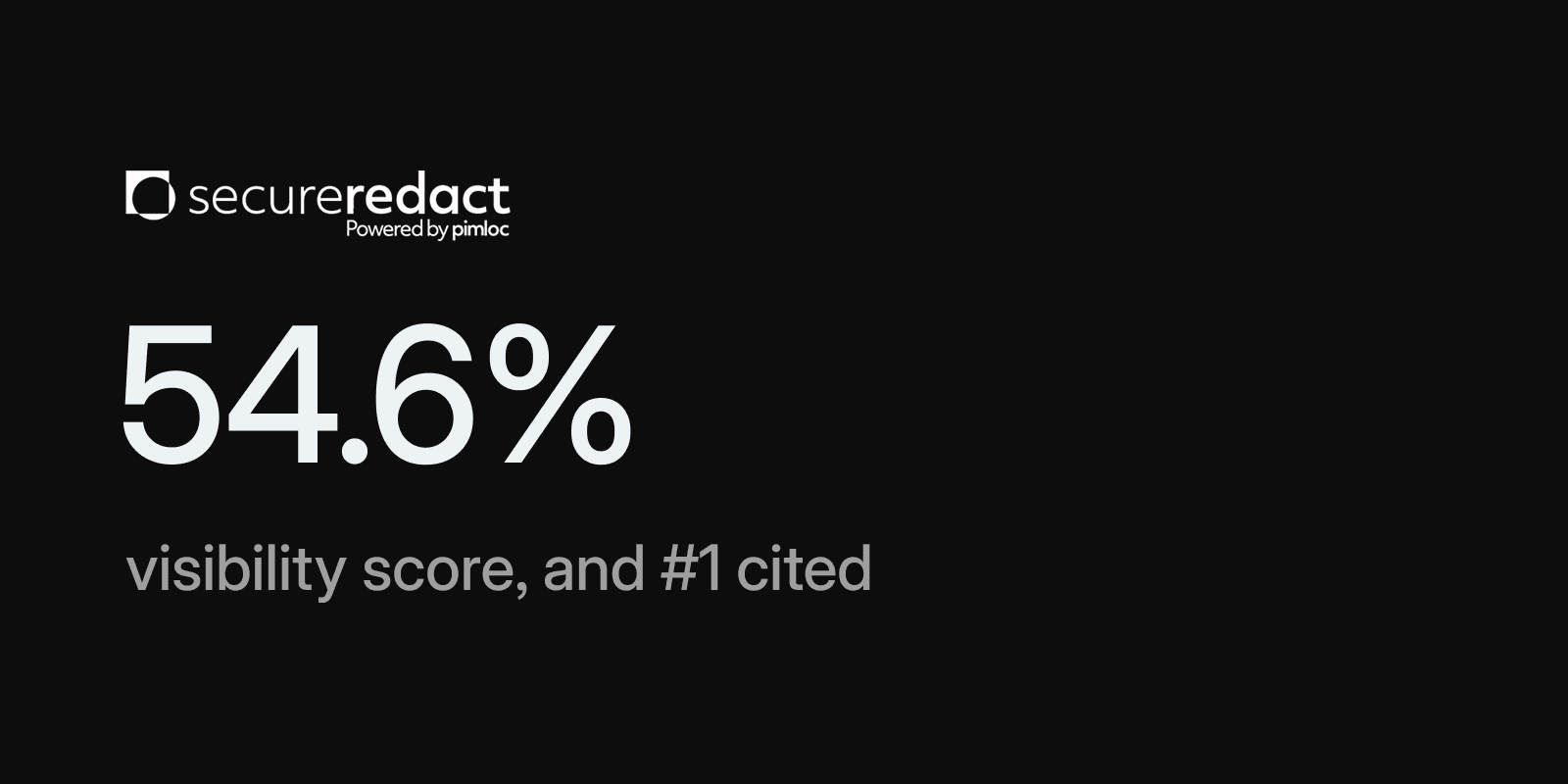 Secure Redact — 54.6% Visibility and #1 Citation