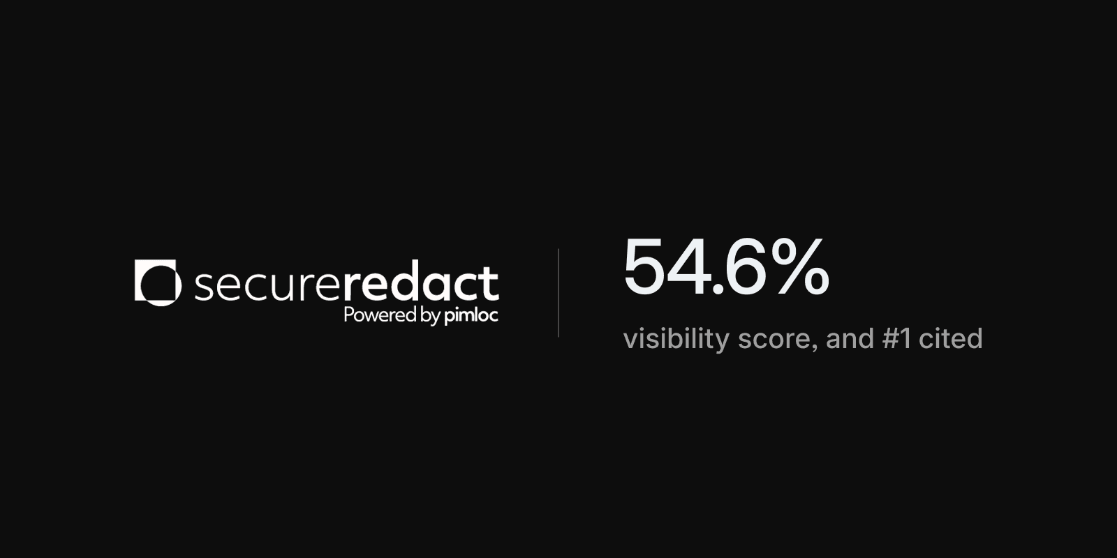 Secure Redact — 54.6% Visibility and #1 Citation