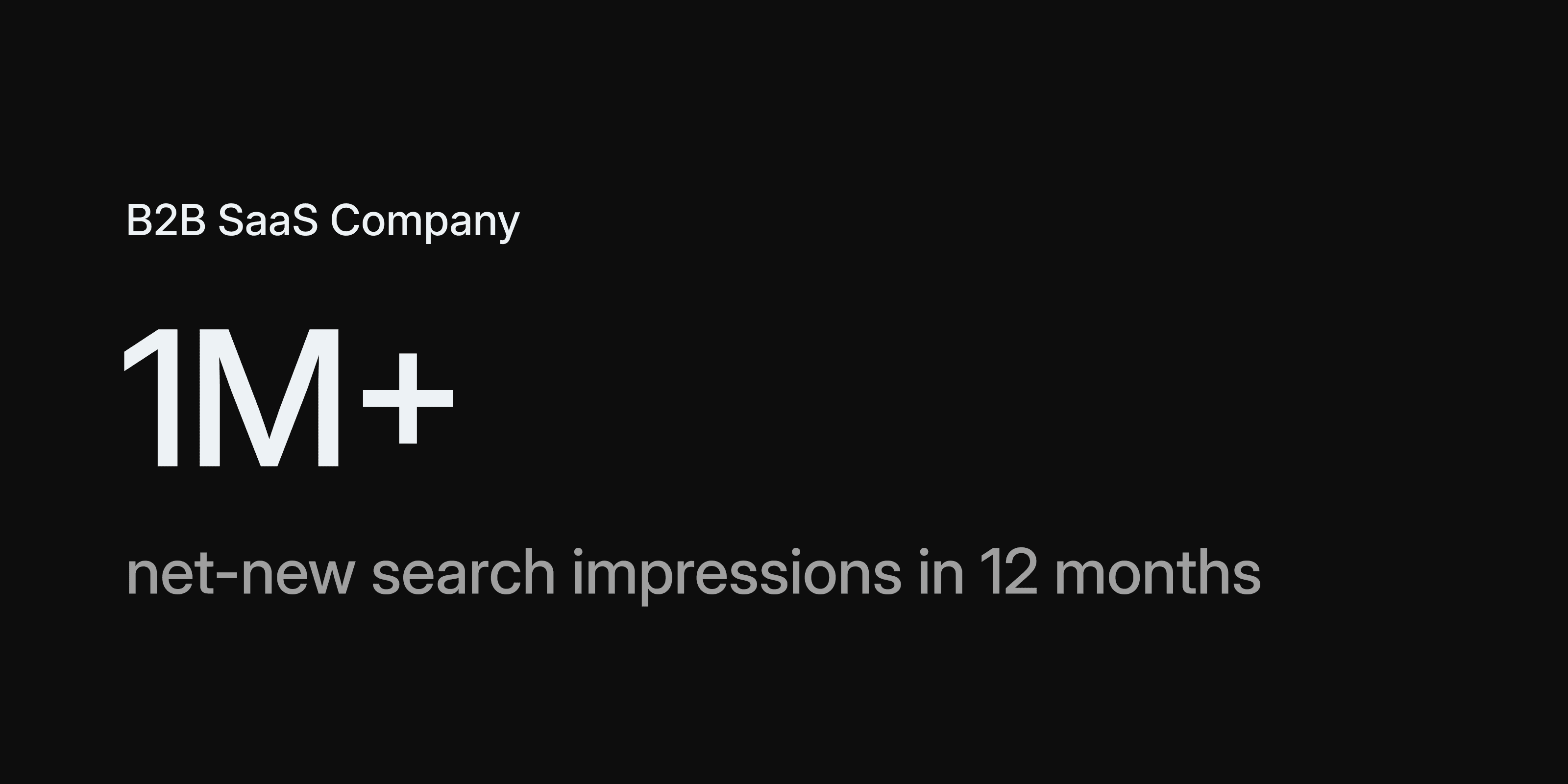 B2B SaaS: 1M+ Search Impressions in 12 Months