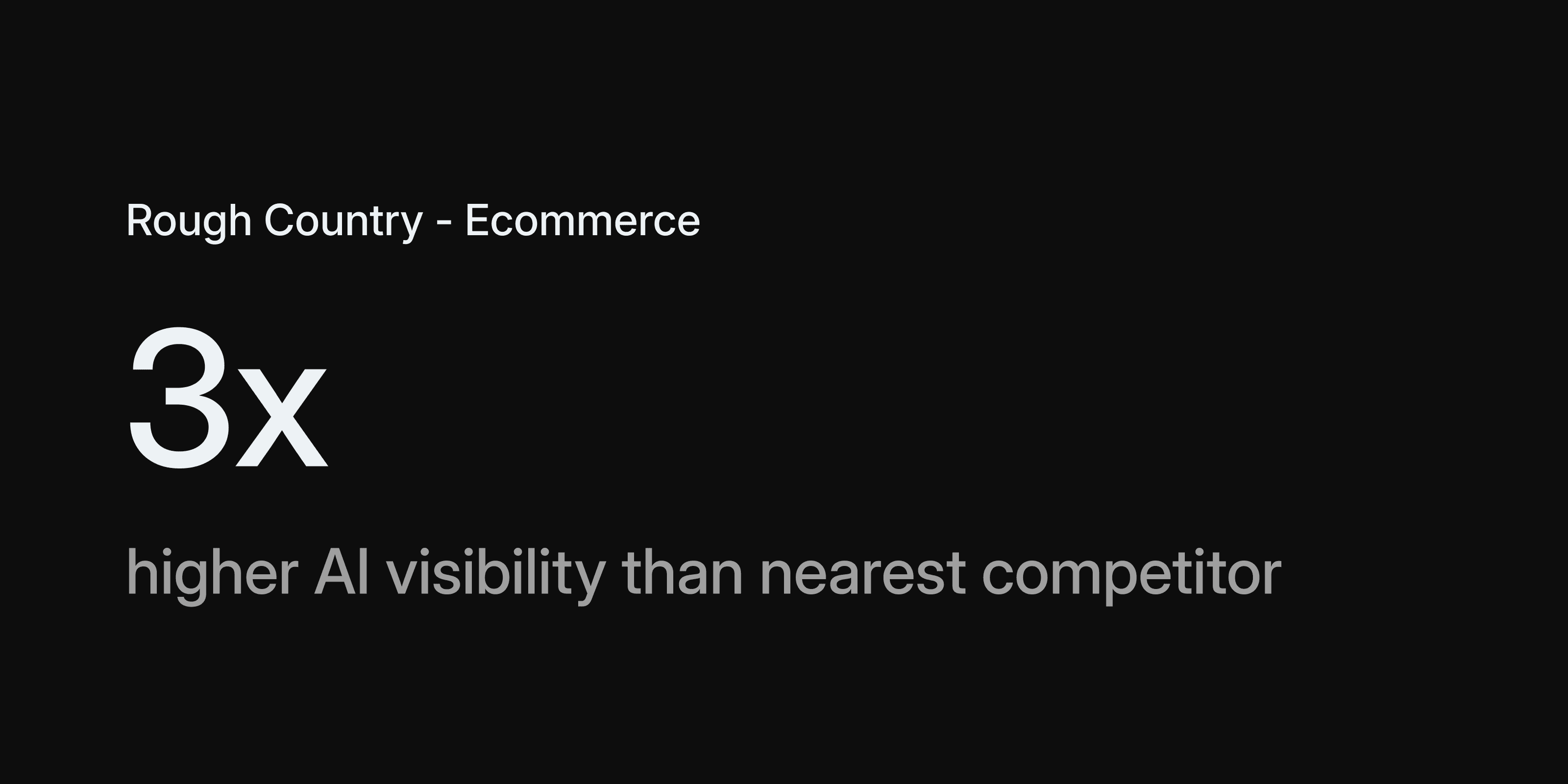 Rough Country: 3x AI Visibility
