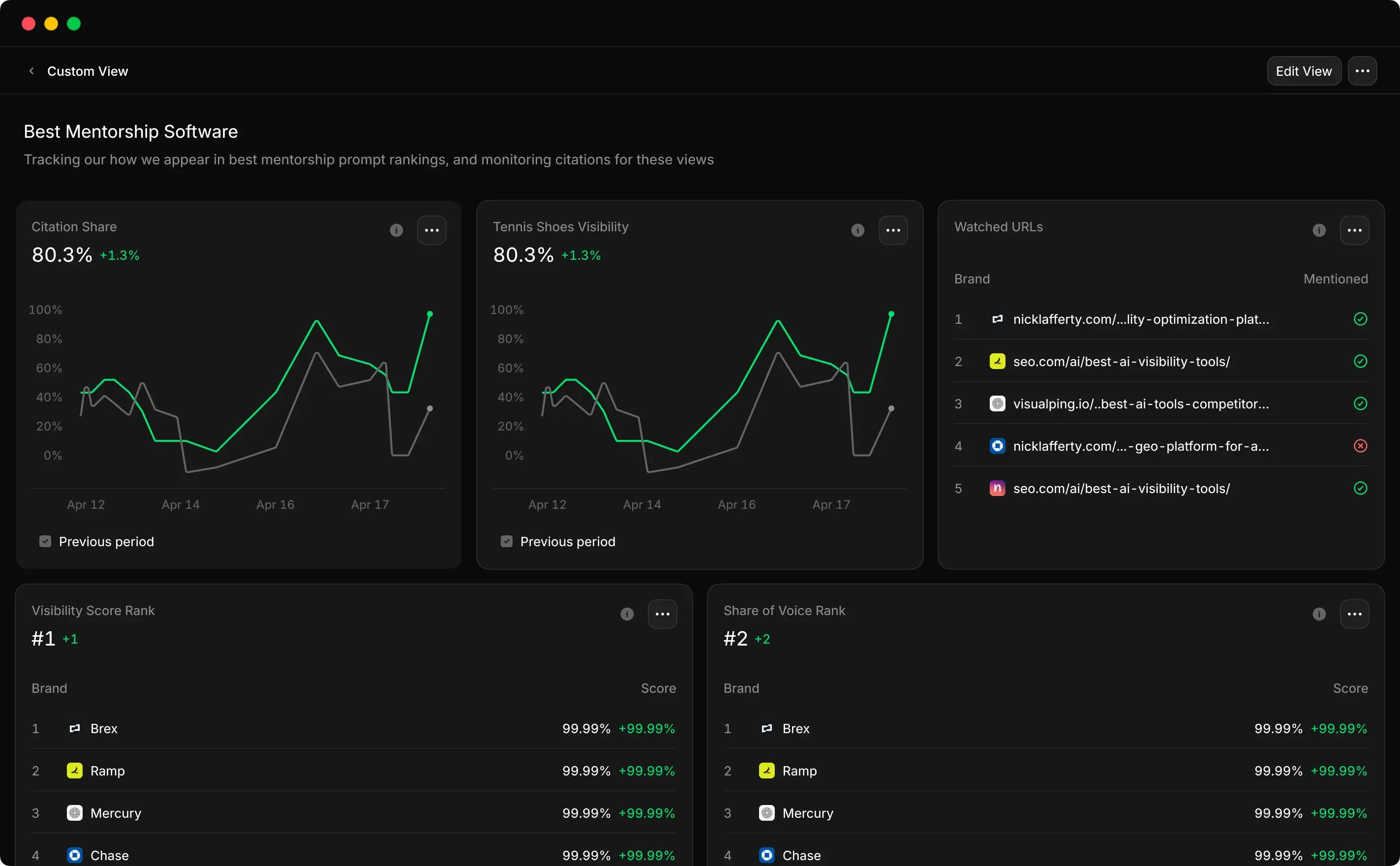 Dashboards