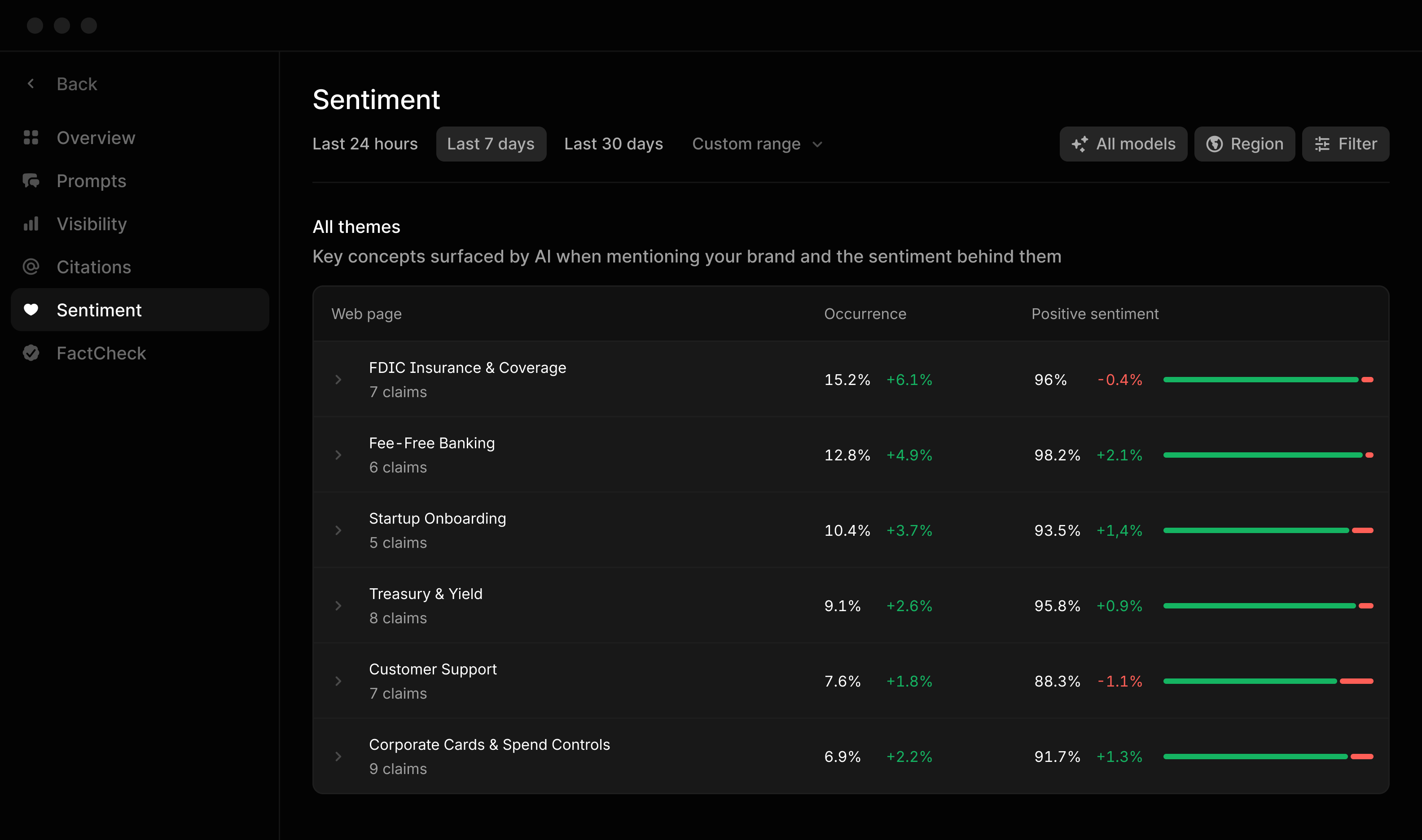 Analyze AI Responses