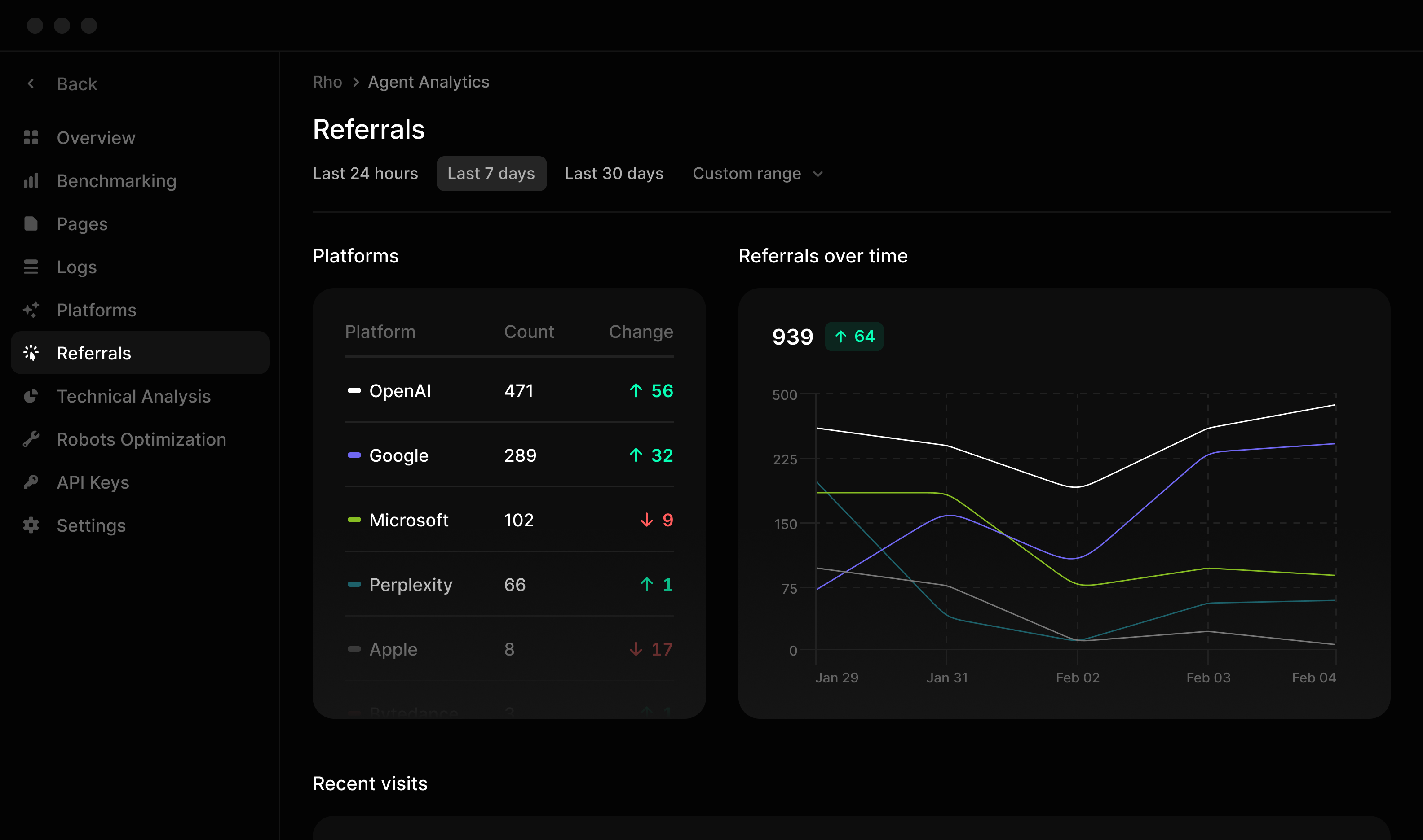 Attribution & Traffic Insights