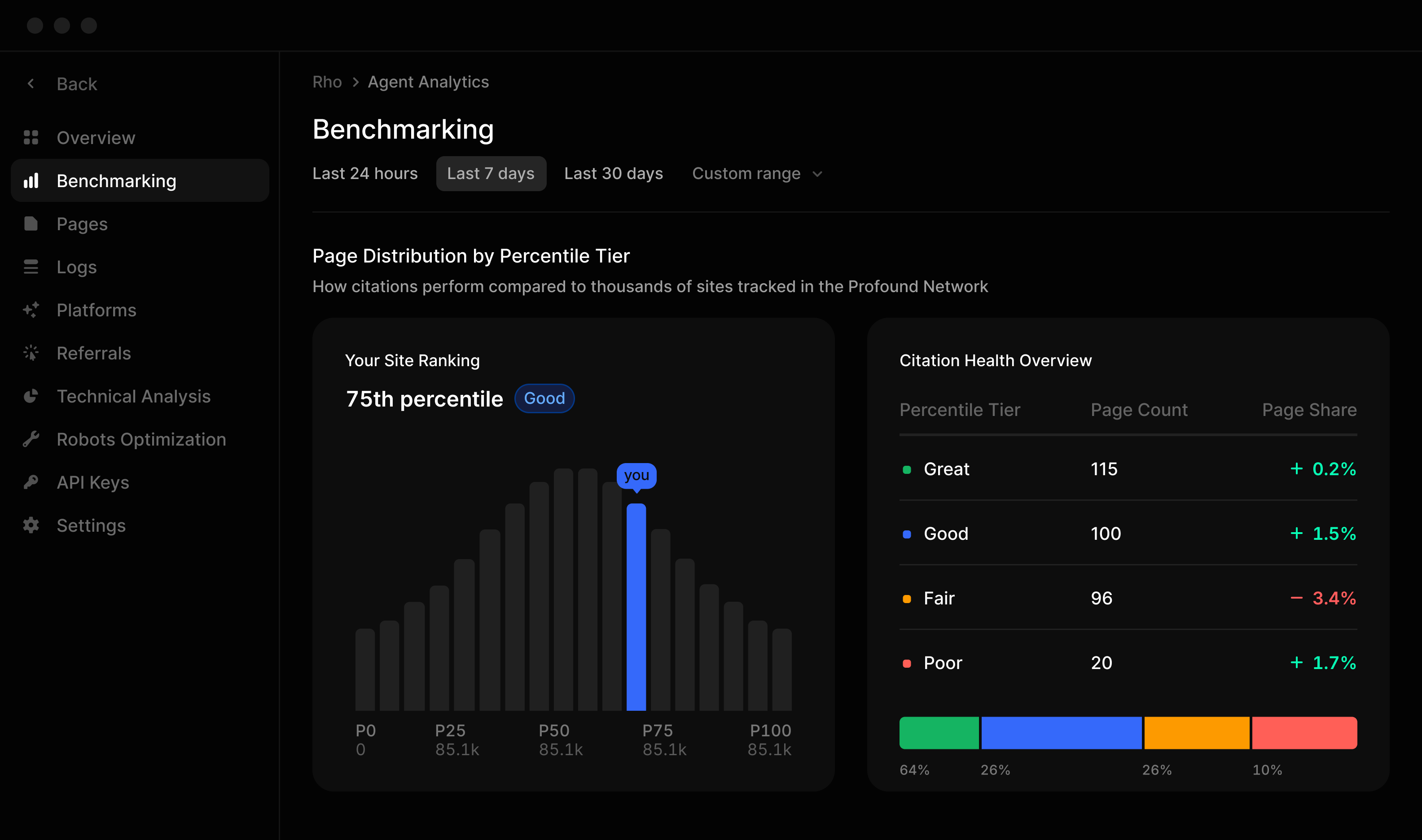 Benchmarking