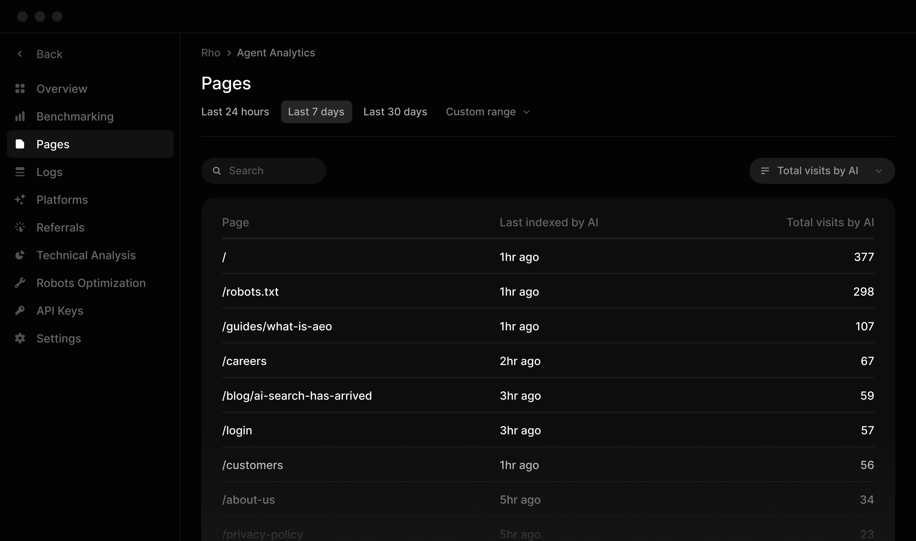 Content Performance Tracking
