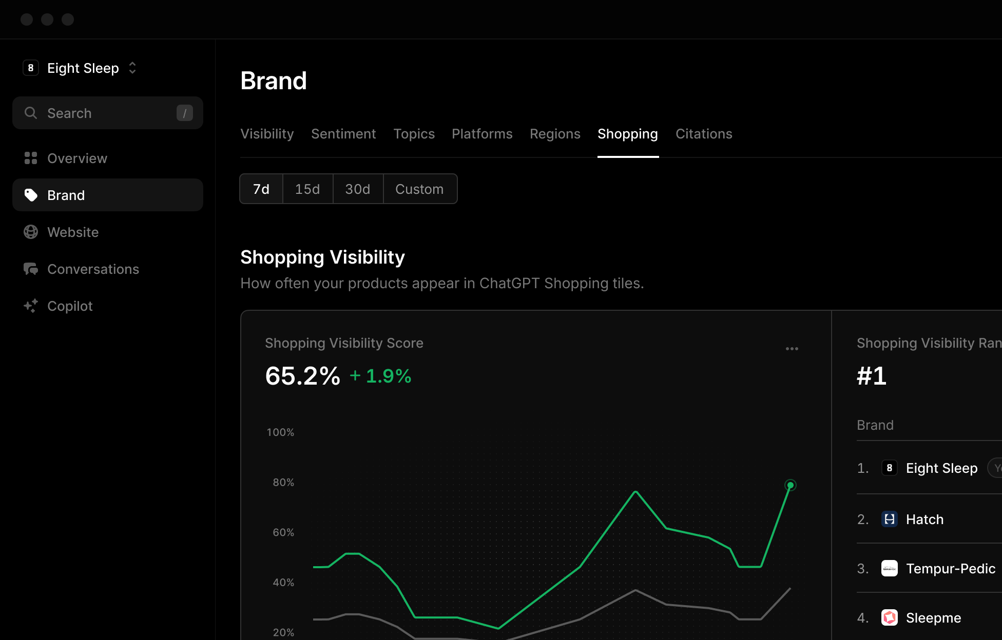 Shopping Dashboard