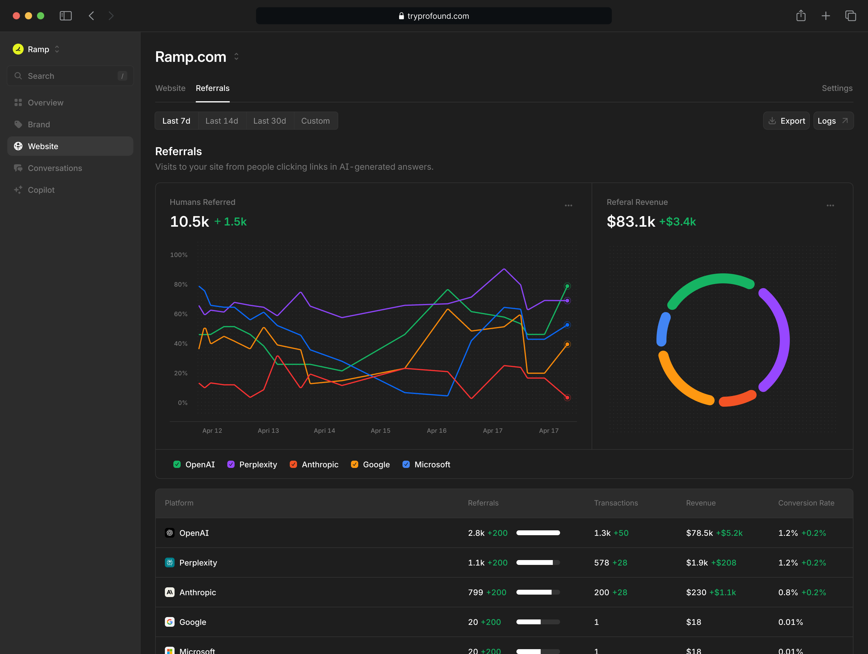 Dashboard
