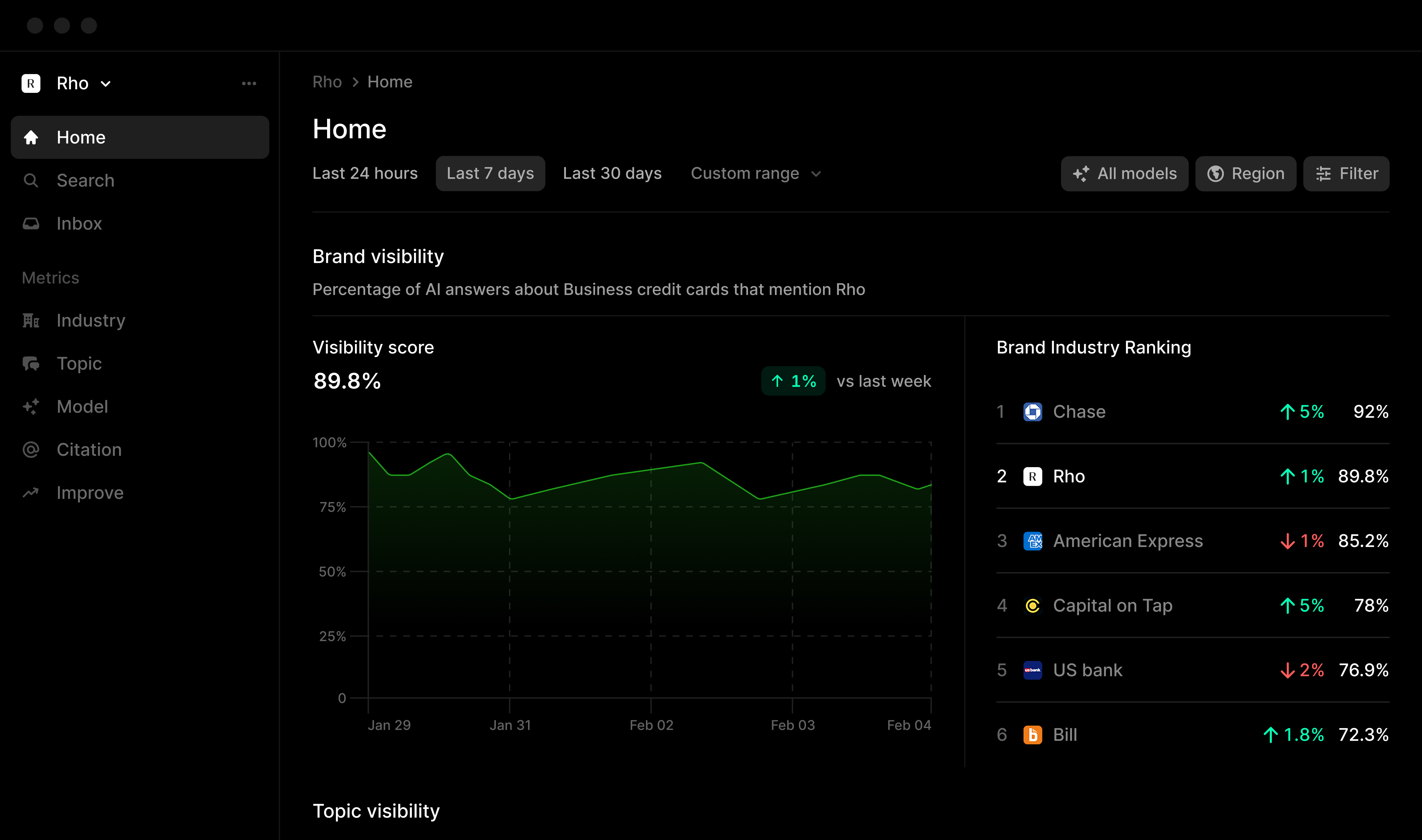 Profound AI Brand Monitoring product features