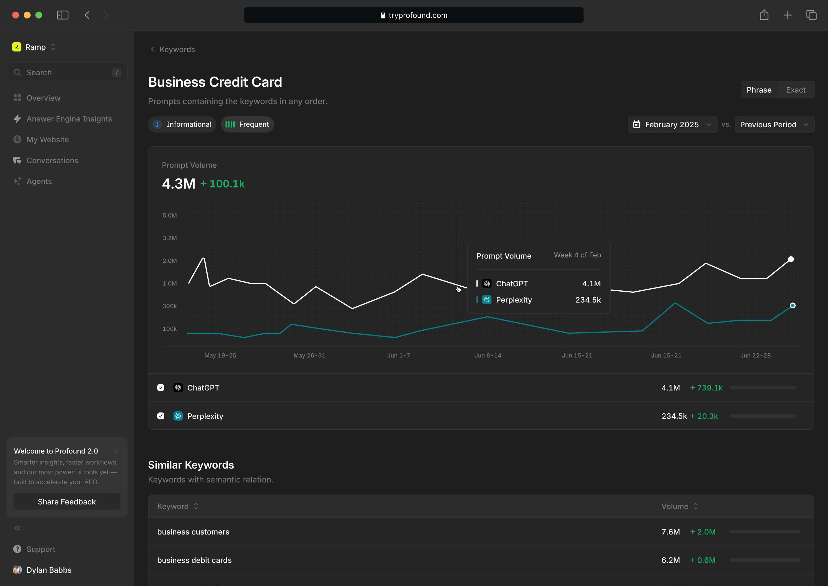 Conversation Explorer Dashboard