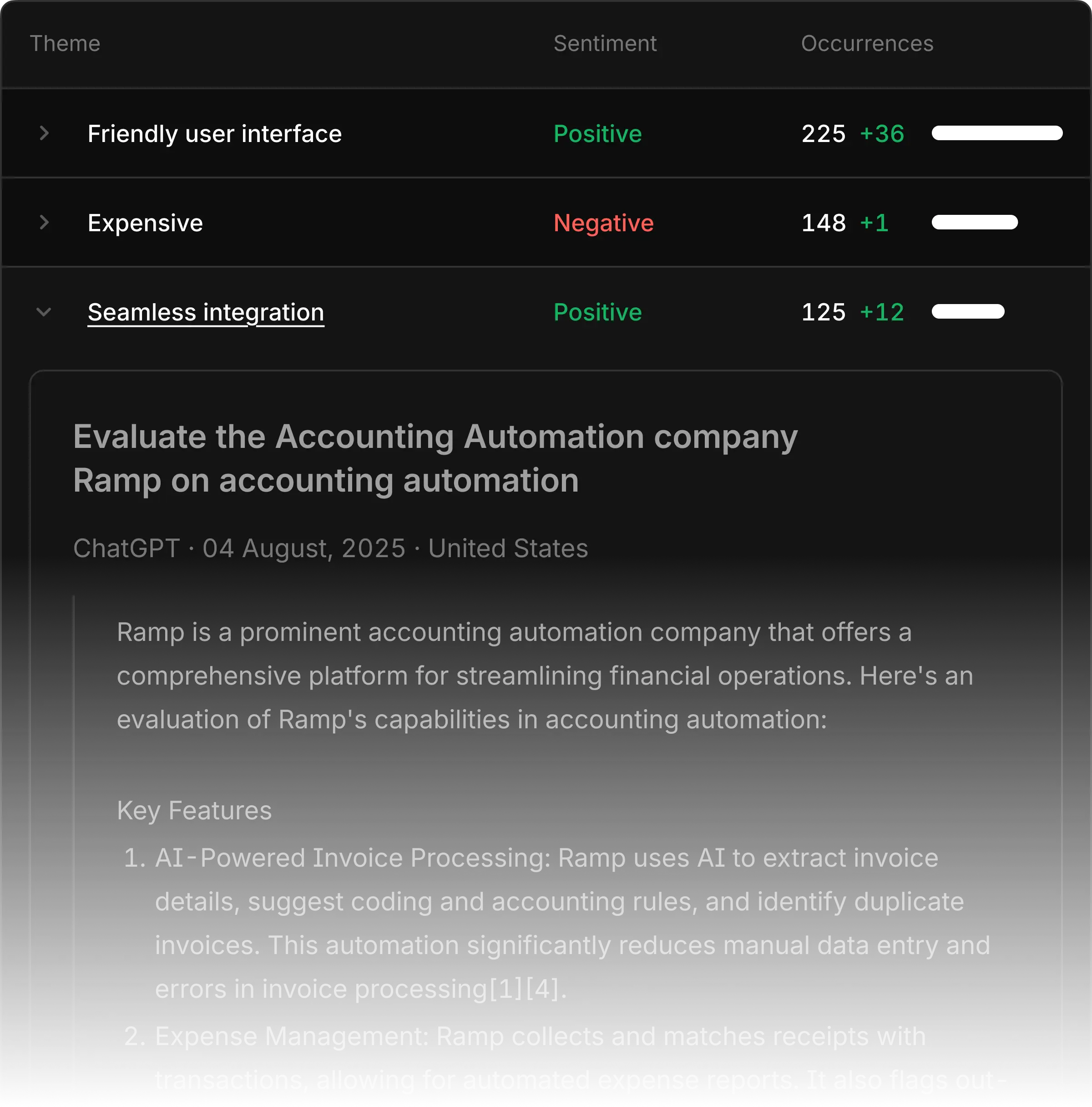 Profound shows brand sentiment and associated themes