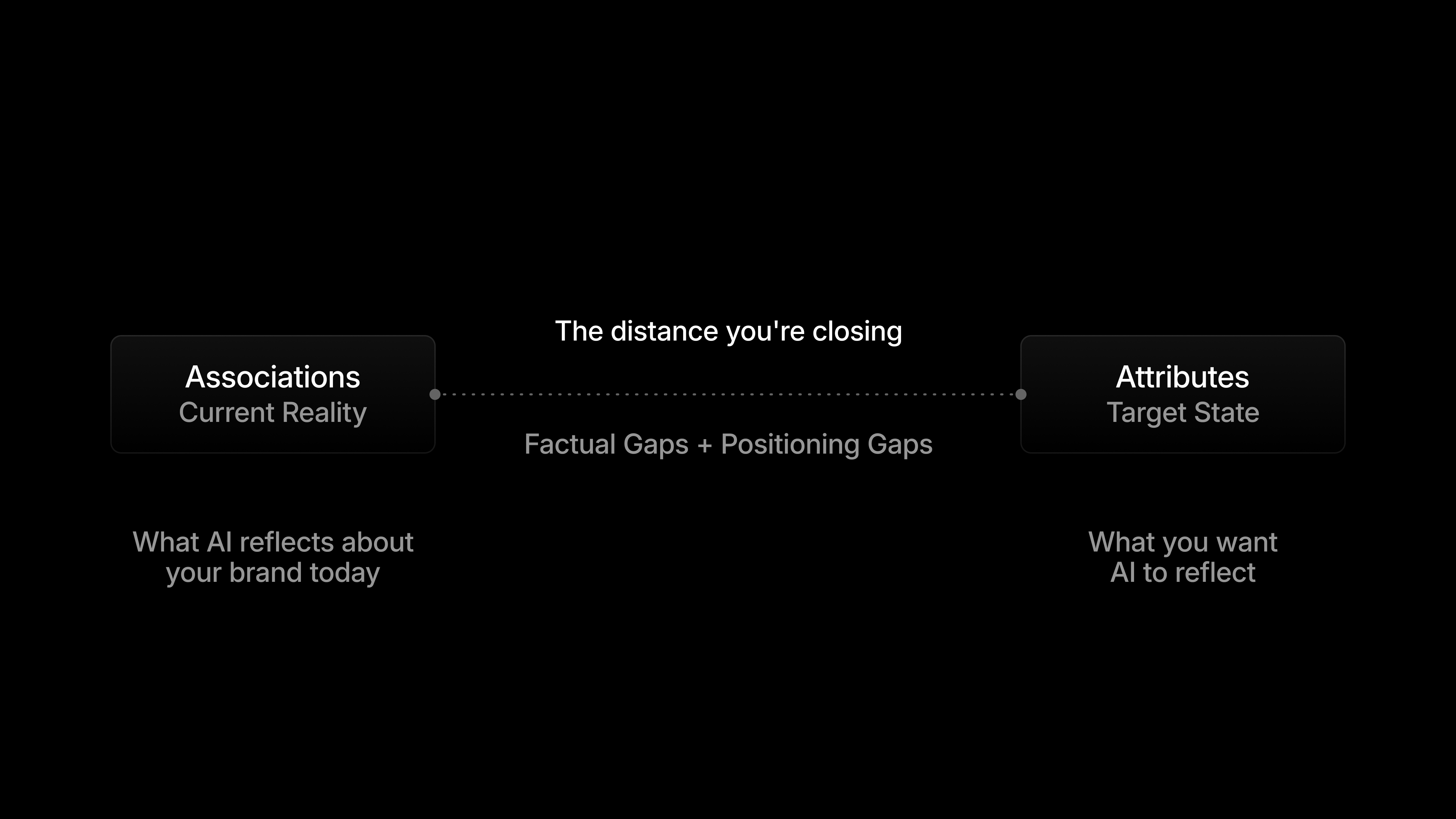 AEO guide chapter 1, figure 4